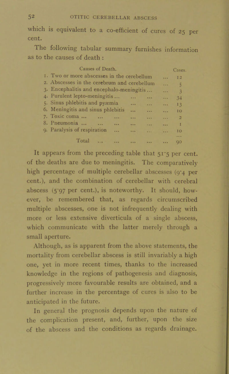 which is equivalent to a co-efficient of cures of 25 per cent. The following tabular summary furnishes information as to the causes of death : Causes of Death. Cases. I. Two or more abscesses in the cerebellum I 2 2. Abscesses in the cerebrum and cerebellum 5 3- Encephalitis and encephalo-meningitis ... • * • J 4- Purulent lepto-meningitis ••• 34 5- Sinus phlebitis and pyaemia 13 6. Meningitis and sinus phlebitis ... 10 7- Toxic coma ... ... 2 8. Pneumonia ... 1 9- Paralysis of respiration 10 Total ... 90 appears from the preceding table that 51*5 per cent. of the deaths are due to meningitis. The comparatively high percentage of multiple cerebellar abscesses (9^4 per cent.), and the combination of cerebellar with cerebral abscess (5'97 Per cent.), is noteworthy. It should, how- ever, be remembered that, as regards circumscribed multiple abscesses, one is not infrequently dealing with more or less extensive diverticula of a single abscess, which communicate with the latter merely through a small aperture. Although, as is apparent from the above statements, the mortality from cerebellar abscess is still invariably a high one, yet in more recent times, thanks to the increased knowledge in the regions of pathogenesis and diagnosis, progressively more favourable results are obtained, and a further increase in the percentage of cures is also to be anticipated in the future. In general the prognosis depends upon the nature of the complication present, and, further, upon the size of the abscess and the conditions as regards drainage.