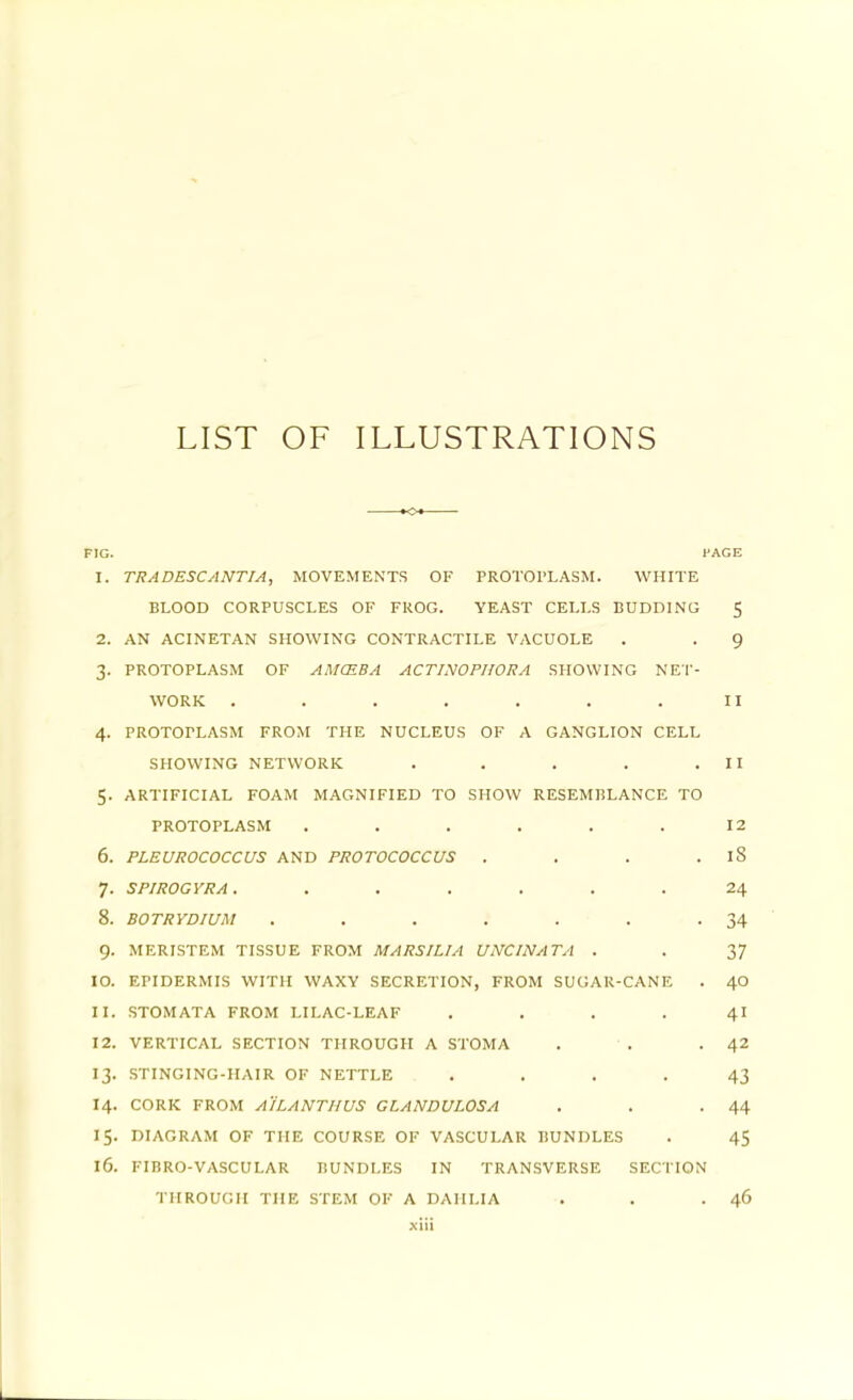 LIST OF ILLUSTRATIONS FIG. PAGE 1. TRADESCANTTA, MOVEMENTS OF PROTOl'LASM. WHITE BLOOD CORPUSCLES OF FROG. YEAST CELLS BUDDING 5 2. AN ACINETAN SHOWING CONTRACTILE VACUOLE . . 9 3. PROTOPLASM OF AMCEBA ACTINOPHORA SHOWING NET- WORK . . . . . . .II 4. PROTOPLASM FROM THE NUCLEUS OF A GANGLION CELL SHOWING NETWORK . . . . .II 5. ARTIFICIAL FOAM MAGNIFIED TO SHOW RESEMBLANCE TO PROTOPLASM . . . . . . 12 6. PLEUROCOCCUS AND PROTOCOCCUS . . . . 18 7. SPIROCYRA. ...... 24 8. BOTRYDIUM . . . . . . -34 9. MERISTEM TISSUE FROM MARSILIA UNCINATA . . 37 10. EPIDERMIS WITH WAXY SECRETION, FROM SUGAR-CANE . 40 11. STOMATA FROM LILAC-LEAF . . . . 4I 12. VERTICAL SECTION THROUGH A STOMA . . -42 13. STINGING-HAIR OF NETTLE .... 43 14. CORK FROM A'iLANTHUS GLANDULOSA . . -44 15. DIAGRAM OF THE COURSE OF VASCULAR BUNDLES . 45 16. FIBRO-VASCULAR BUNDLES IN TRANSVERSE SECTION THROUGH THE STEM OF A DAHLIA •. . .46