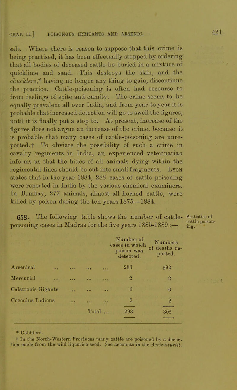 salt. Where there is reason to suppose that this crime is being practised, it has been effectually stopped by ordering that all bodies of deceased cattle be buried in a mixture of quicklime aud sand. This destroys the skin, and the cliuchlers* having no longer any thing to gain, discontinue the practice. Cattle-poisoning is often had recourse to from feelings of spite and enmity. The crime seems to be equally prevalent all over Iudia, and from year to year it is probable that increased detection will go to swell the figures, until it is finally put a stop to. At present, increase of the figures does not argue an increase of the crime, because it is probable that many cases of cattle-poisoning are unre- ported, f To obviate the possibility of such a crime in cavalry regiments in India, an experienced veterinarian informs us that the hides of all animals dying within the regimental lines should be cut into small fragments. Lyon states that in the year 1884, 288 cases of cattle poisoning were reported in India by the various chemical examiners. In Bombay, 277 animals, almost all horned cattle, were killed by poison during the ten years 1875—1884. 658- I'he following table shows the number of cattle- Statistics of cattle poison- ing. poisoning cases in Madras for the five years 1885-1889 :— Number of AT , i • i JN umbers cases in which c -, , _ • „ ot deaths re- poison was i j ported. Arsenical Mercurial Culafcropis Gigante Cocculus Indicus Total detected. 283 2 6 2 293 292 2 6 2 302 * Cobblers. f In the North-Western Provinces many cattle are poisoned by a decoo- tion made from the wild liquorice seed. See accounts in the Agriculturist.