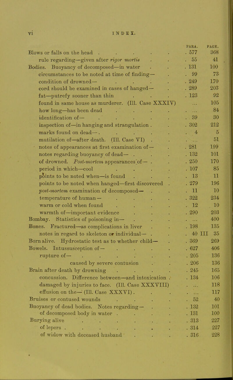 PARA. PAGE. Blows or falls on the head ..... . 577 368 rule regarding—given after rigor mortis . 55 41 Bodies. Buoyancy of decomposed—in water . 131 100 circumstances to be noted at time of finding— . 99 73 condition of drowned— .... . 249 170 cord should be examined in cases of hanged— . 289 203 fat—putrefy sooner than thin . 123 92 found in same house as murderer. (111. Case XXXIV) ... 105 how long—has been dead .... O A 84? identification of— . 39 30 inspection of—in hanging and strangulation . . 302 212 marks found on dead— ..... . 4 5 mutilation of—after death. (111. Case YI) • 51 notes of appearances at first examination of— . 281 199 notes regarding buoyancy of dead— . . 132 101 of drowned. Post-mortem appearances]of— . . 250 170 period in which—cool .... . 107 85 points to be noted when—is found . 13 11 points to be noted when hanged—first discovered . . 279 196 post-mortem examination of decomposed— . 11 10 temperature of human — . 322 234 warm or cold when found .... . 12 10 warmth of—important evidence . 290 203 Bombay. Statistics of poisoning in— 400 Bones. Fractured—as complications in liver . 198 TOP 135 notes in regard to skeleton or individual— . . 40 III 35 Born alive. Hydrostatic test as to whether child— . 369 269 Bowels. Intussusception of — . 627 406 rupture of— ...... . 205 136 caused by severe contusion . 206 136 Brain after death by drowning .... . 245 165 concussion. Difference between—and intoxication . . 134 106 damaged by injuries to face. (111. Case XXXVIII) . 118 effusion on the— (111. Case XXXVI). 117 Bruises or contused wounds .... . 52 40 Buoyancy of dead bodies. Notes regarding — . 132 101 of decomposed body in water .... . 131 100 Burying alive  . . 313 227 of lepers ....... . 314 227 of widow with deceased husband . 316 228