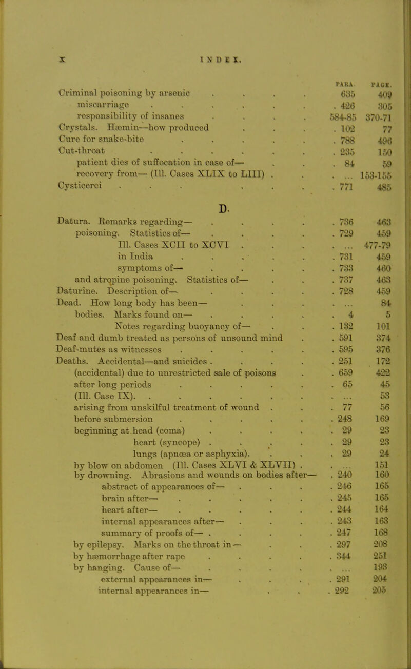 I'AKA PAQK. Criminal poisoning by arsenic .... •toy miscarriage ...... . 426 305 to i or. 0/0-/ 1 Crystals. llsomin—how produced . 102 77 Cure for snake-bite ..... . 788 496 Cut-throat ...... . 235 150 patient dies of suffocation in cose of— . 84 59 recovery from— (111. Cases XLIX to Llll) . 153-155 Cysticerci ... ... . 771 485 D. Datura. Remarks regarding— .... . 736 463 poisoning. Statistics of— .... . 729 459 111. Cases XCII to XCVI . 477-79 in India . . . 731 459 symptoms of— .... . too 460 and atropine poisoning. Statistics of— . 737 463 Daturine. Description of— .... . 728 459 Dead. How long body has been— 84 bodies. Marks found on— .... 4 5 Notes regarding buoyancy of— . 182 101 Deaf and dumb treated as persons of unsound mind . 591 374 Deaf-mutes as witnesses ..... . 595 376 Deaths. Accidental—and suicides .... . 251 172 (accidental) duo to unrestricted sale of poisons . 659 422 after long periods ..... . 65 45 (111. Case IX) 53 arising from unskilful treatmeut of wound — mm . 77 56 before submersion ..... . 248 169 beginning at. head (coma) .... . 29 23 heart (syncope) .... . 29 23 lungs (apncea or asphyxia). . 29 24 by blow on abdomen (111. Cases XLVI & XLVII) . 151 by drowning. Abrasions and wounds on bodies after— '. 240 160 abstract of appearances of— . 246 165 brain after— ..... . 245 165 heart after— ..... . 244 164 internal appearances after— . 243 163 summary of proofs of— .... . 247 168 by epilepsy. Marks on the throat in — . 297 208 by haemorrhage after rape .... . 344 251 by hanging. Cause of— .... 193 external appearances in— . 291 204 internal appearances in— . 292 205