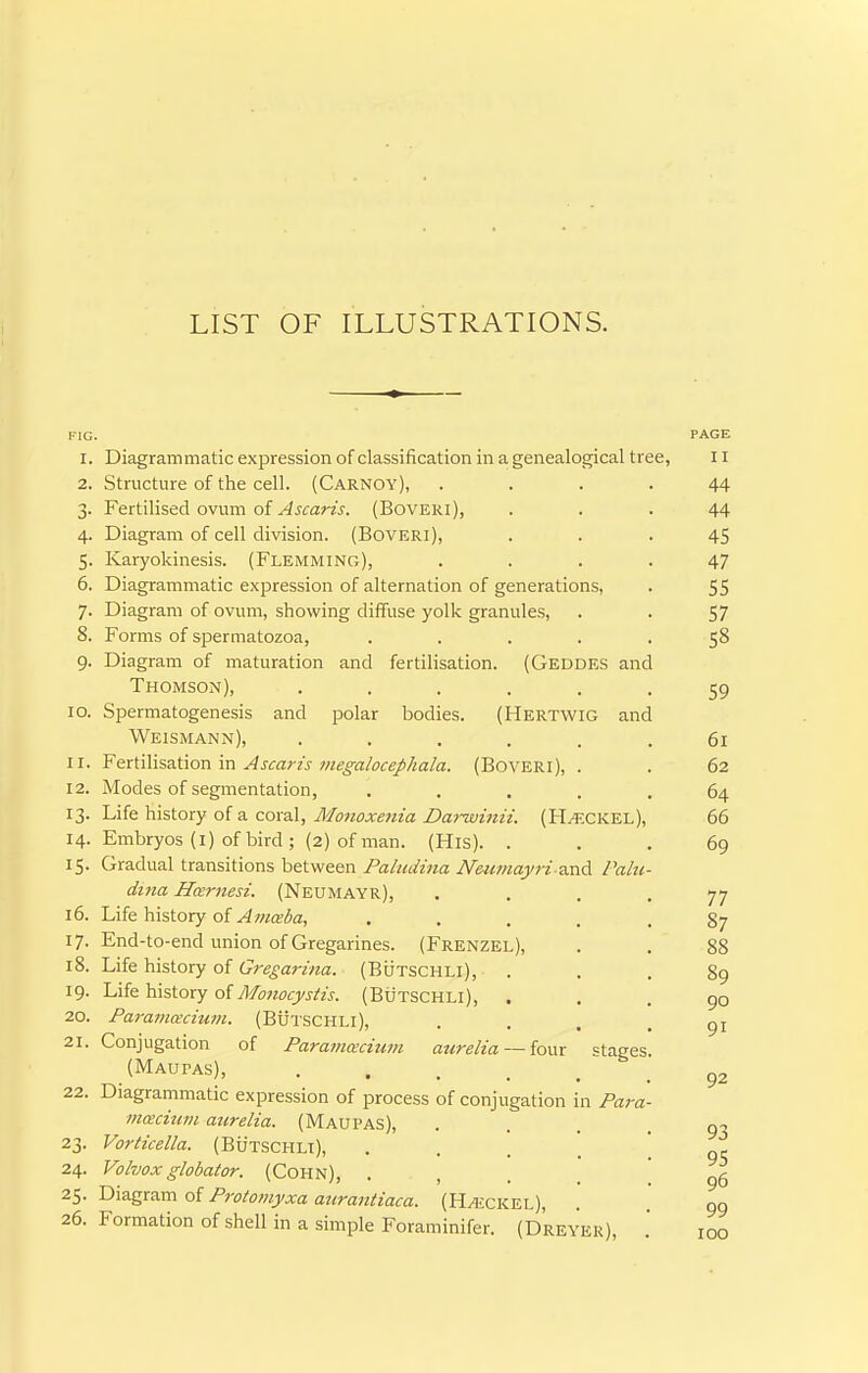 FIG. I. 2. 3- 4- 5- 6. 7- 10. ir. 12. 13- 14. IS- 16. 17. 18. 19- 20. 21. 22. 23- 24. 25. 26. Diagrammatic expression of classification in a genealogical tree, Structure of the cell. (Carnoy), Fertilised ovum of Ascaris. (Boveri), Diagram of cell division. (BoVERl), Karyokinesis. (Flemming), Diagrammatic expression of alternation of generations, Diagram of ovum, showing diffuse yolk granules, Forms of spermatozoa, .... Diagram of maturation and fertilisation. (Geddes and Thomson), .... Spermatogenesis and jjolar bodies. (Hertwig and Weismann), ..... Fertilisation in Ascaris megalocephala. (BoVERi), . Modes of segmentation, .... Life history of a coral, Monoxenia Da7-winii. (HyECKEL) Embryos (i) of bird ; (2) of man. (His). . Gradual transitions between Pahtdina N&Ufiiayri-zxiA Palu- di7ia Hmrnesi. (Neumayr), Life history of Amceba, End-to-end union of Gregarines. (Frenzel), Life history of Gregm-ina. (BuTSCHLi), Life history of Monocystis. (BuTSCHLi), . Faramceciwn. (Butschli), Conjugation of Paramceciuni aurelia — four (Maupas), .... Diagrammatic expression of process of conjugation in Para mmckini aurelia. (Maupas), Vorticella. (BuTSCHLl), .... Volvox globator. (Cohn), . Diagram of Protomyxa aurantiaca. (H^CKEL), Formation of shell in a simple Foraminifer. (d'reyer). stages, PAGE II 44 44 45 47 55 57 58 59 61 62 64 66 69 77 87 88 89 90 91 92 93 95 96 99 100