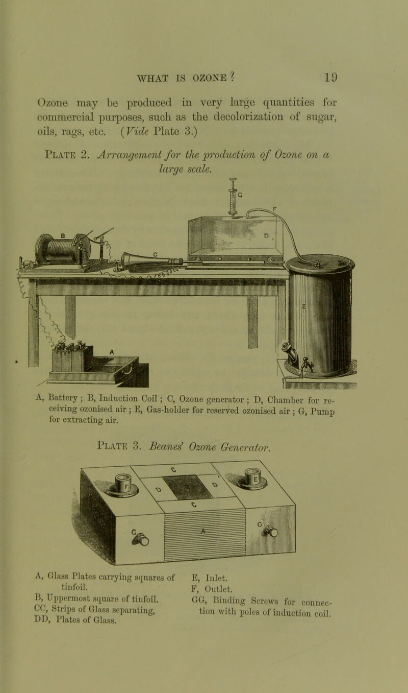 Ozone may be produced in very large quantities for commercial purposes, such as the decolonization of sugar, oils, rags, etc. (Vide Plate 3.) Plate 2. Arrangement for the production of Ozone on a large scale. A, Battery ; B, Induction Coil; C, Ozone generator ; D, Chamber for re- ceiving ozonised air ; E, Gas-holder for reserved ozonised air ; G, Pump for extracting air. Plate 3. Beanes' Ozone Generator. A, Glass Plates carrying squares of tinfoil. B, Uppermost square of tinfoil. CO, Strips of Glass separating, DD, Plates of Glass. E, Inlet. E, Outlet. GG, Binding Screws for connec- tion with poles of induction coil.