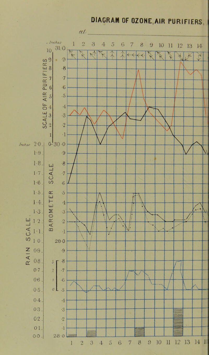 DIAGRAM OF OZONE,AIR PURIFIERS, at*
