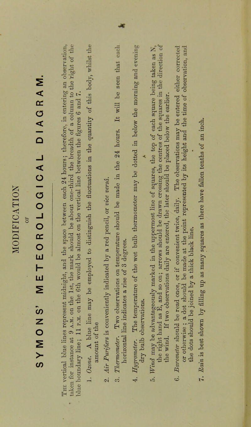 SYMONS’ METEOROLOGICAL DIAGRAM. G r-* .S’53 •s ^ G 44 0> rt Jg fcq o> O Sh b+. fl P d a -5 o rP • rH G p p d d fl Id 40 +H H fl a P rfl cj o C4H O A P CO b-4 • rH p 40 ^ Cj p , Sh S+h cS ° H d be Cfl • rH 4-3 d Cj d P rfl p d G 4P3 0) rp rfl 44} p rfl C5 rfl 44) q; fl do rr CD E ■* £ £ a> d 5 -a -S O +3 rfl d< 05 rfl o cj o> rfl S § rfl d 40 0> rfl P cj fl o O '43 S w 8 P $ > go rfl ® c3 q3 P rj rP O <35 ° O rj-j 40 Cj -fl CO Ph fl o  2 s CD r-fl r-H d “ ^ tn P d^ fl $ d ce d d p o £ a sj ■J2 +3 03 Cj to fl 03 ° >h P i SS © 3 Sh <3 S 05 2 +3 bfl cj 03 <13 d « d o .d d cj O d —' cj no FT* to H fl J5 rH T3 d ^ o 2 d „ W 03 P S3 d H £2 w d o • rH -4-3 o3 d 40 O d cfl © i-d 'ffl • rH d be d • rH 4-3 CO • >—< d d 03 bp o 03 03 rO bp Cj a <D fl O 03 5 r3 ^ rQ O <1 | o • a do G 5^ 03 § o d 2 ^3 <13 .O u o o d 03 Ph d 03 »H Cj bp rfl d 03 40 Cj 03 d d d 03 • rH d 03 > d o o 2 £ ss •Ss o C3 O) c3 rfl -4-J fl <D <D CO rQ P3 • rH £ CO G fl O rfl <M o> rfl 44) <X> 'Tj fl s <X> fl o r-fl co 0) G fl 4P fl G <D CO <D O G CL, t»0 '“T* <D 03 40 CO d «+< o o CO P fl .a O G • rH ts * >• to P 03 0) 05 co cj ^ - <2 rQ O « fe ^ bd G iS 42> •s g s 8 o -g o f- ,d <M CO bfj P • r-* d 03 > P Tj d Cj fco fl • rH fl o a p rfl HJ o 'p rA -d P H-H -»H> O d p rQ a u p H-H P a o a M P ■s d rP 42) o a d ^ <D rfl 44) ^44 0 O) G fl 44) fl t_J • s a pL, 9 a-2 * ^ Q) G rfl 9 r j w d « rP 1 ^ P d r<H fc 0 C/1 fl cj O fl t> P 03 d bfl P fl rfl 4H P P u cj d p < p dH o p fl P3 p 40 fl P P d Cj d p dC d Cj a cj d •- p 9 a O O ° d cn cj d t> fl P o P rd bCH ° d w g C cj d 02.+= b* ^ <4H d fl i—i Cj cj p ^ . f ^ fl b-. bc.d g’C ^ *“* cp o ^ rS -5 >o CO .rH g Tl e3 g o- d v w Cd 03 rfl ”>5 P P «5 rfl > p += d o o| 0 ^8 P rfl O Ph r. 2 P CO ,fl _Q O) + 1 to^ d a d Cm o CO CO pzj O co o ^ 0) is ^ cj a, -+1 ri3 -d cn »t3 *Tj |p^ fl rO ^ G <D 0> 'd G &'g Si P co •^3 m fl ^ •s 2 Ch d d p c +^ r* O ^ P r. JH d S-2 0 « Q3 ^ S P •d rP P O d '£ Q3 o p p fl .9 p ■+> si a g CO 4J • f-i 40 c3 > )H p CO rA O he • rH 0) rfl CO 44) • rH >3 rP P rfl rj3 EH p fl . © Q Ct nJ oT G Pi CD l> O 43 Ph fl 0 .2-5 C3 « -S > a fl 03 o d « rt «4H S • rH +1 /H 03 O rP oT § g 0 rfl h3 co fl £1 03 ^ c~> Cj d d p d co p d rfl ^ co U , p Sr ^ ■2 ^3 O 1 H 2 ° c Kl o the dots should be joined by a thick black line. . Rain is best shown by filling up as many squares as there have fallen tenths of an inch.