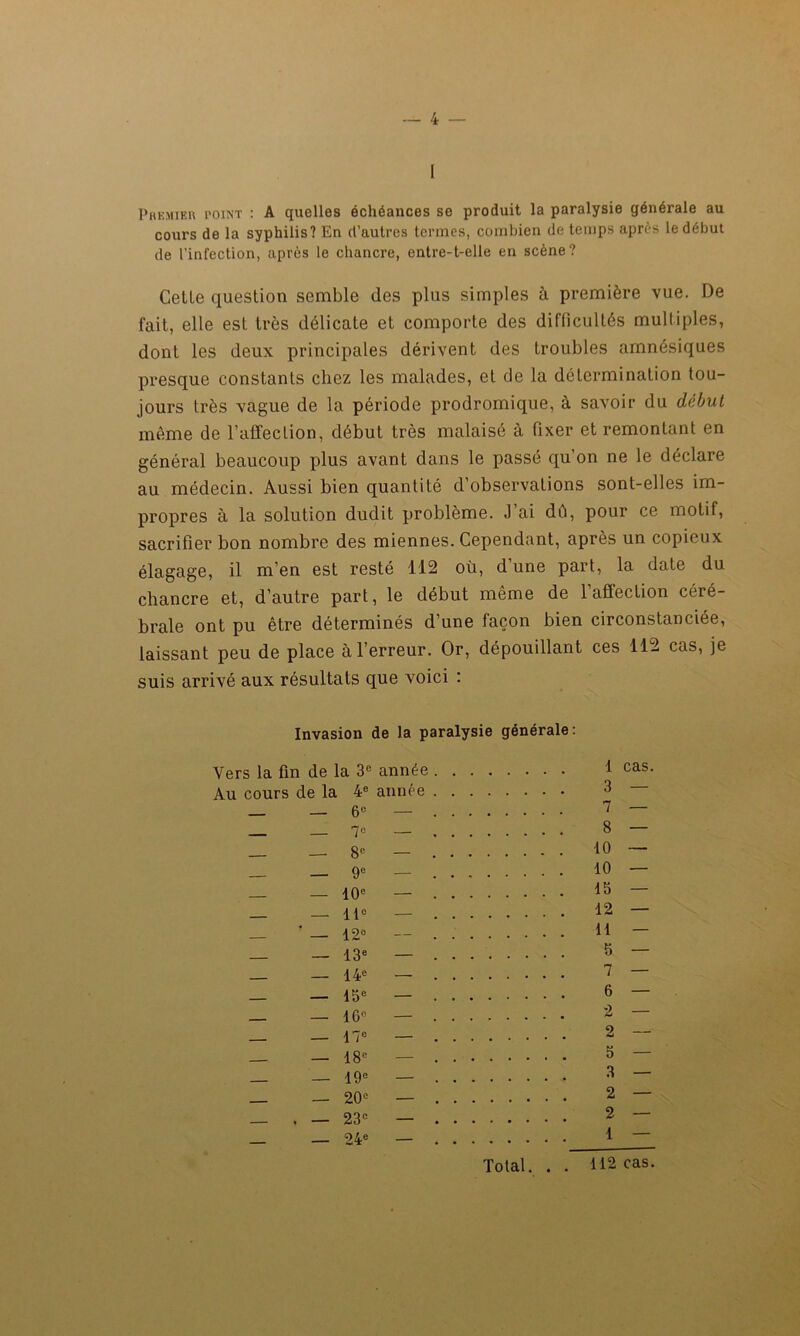 Premier point : A quelles échéances se produit la paralysie générale au cours de la syphilis? En d’autres termes, combien de temps après le début de l’infection, après le chancre, entre-t-elle en scène? Cette question semble des plus simples à première vue. De fait, elle est très délicate et comporte des difficultés multiples, dont les deux principales dérivent des troubles amnésiques presque constants chez les malades, et de la détermination tou- jours très vague de la période prodromique, à savoir du début même de l’aflfeclion, début très malaisé à fixer et remontant en général beaucoup plus avant dans le passé qu’on ne le déclare au médecin. Aussi bien quantité d’observations sont-elles im- propres à la solution dudit problème. J ai du, pour ce motif, sacrifier bon nombre des miennes. Cependant, après un copieux élagage, il m’en est resté 112 où, d’une part, la date du chancre et, d’autre part, le début même de l’affection céré- brale ont pu être déterminés d’une façon bien circonstanciée, laissant peu de place à l’erreur. Or, dépouillant ces 112 cas, je suis arrivé aux résultats que voici : Invasion de la paralysie générale: Vers la fin de la 3e année . Au cours de la 4e année . _ — 6e — . _ — 7e — . _ — 8P — . — — 9e — . _ — 10e — . _ — 11° — . — ’ _ 12° — . _ — 13e — . _ — -14e — . _ — 15e — . _ — 16e — . — — 17e — . _ — 18e — . _ — 19e — . _ — 20e — . _ , _ 23e — . 24e — 1 cas. 3 — 7 — 8 — 10 — 10 — 15 — 12 — il — 5 — 7 — 6 — 2 — 2 — D — 3 — 2 — 2 — 1 — Total. . . 112 cas.