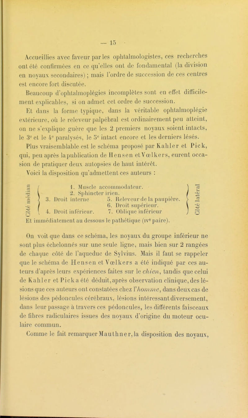 Accueillies avec faveur par les oplilalmologistes, ces recherches onlélé confirmées en ce qu'elles ont de foiidamenlal (la division en noyaux secondaires) ; mais l'ordre de succession de ces centres est encore fort discutée. Beaucoup d'oplitalmoplégies incomplètes sont en effet ditficile- ment explicables, si on admet cet ordre de succession. Et dans la forme typique, dans la véritable ophtalmoplégie extérieure, où le releveur palpébral est ordinairement peu atteint, on ne s'explique guère que les 2 premiers noyaux soient intacts, le 3*' et le 4 paralysés, le t) intact encore et les derniers lésés. Plus vraisemblable est le schéma proposé par Kahler et Pick, qui, peu après lapublication de Ilensen et Vœlkers, eurent occa- sion de pratiquer deux autopsies de haut intérêt. Voici la disposition qu'admettent ces auteurs : Si 1. Muscle accommodatcur. ] 13 i i -H \ 2. Sphincter iricn. / --^ } 3. Droit iiUenie 5. llelevcar de la paupière. > J$ ■Z 1 G. Droit supérieur. V 'S o \ 4. Droit inférieur. 7. Oblique inférieur j ^ Et immédiatement au dessous le pathétique (iv^ paire). On voit que dans ce schéma, les noyaux du groupe inférieur ne sont plus échelonnés sur une seule ligne, mais bien sur 2 rangées de chaque côté de l'aqueduc de Sylvius. Mais il faut se rappeler que le schéma de H eus en et Vœlkers a été indiqué par ces au- teurs d'après leurs expériences faites sur le chien, tandis que celui de Kahler et Pick a été déduit, après observation clinique, des lé- sions que ces auteurs ont constatées chez Yhoonme, dans deux cas de lésions des pédoncules cérébraux, lésions intéressant diversement, dans leur passage à travers ces pédoncules, les différents faisceaux de fibres radiculaires issues des noyaux d'origine du moteur ocu- laire commun. Comme le fait remarquerMauthner,la disposition des noyaux,