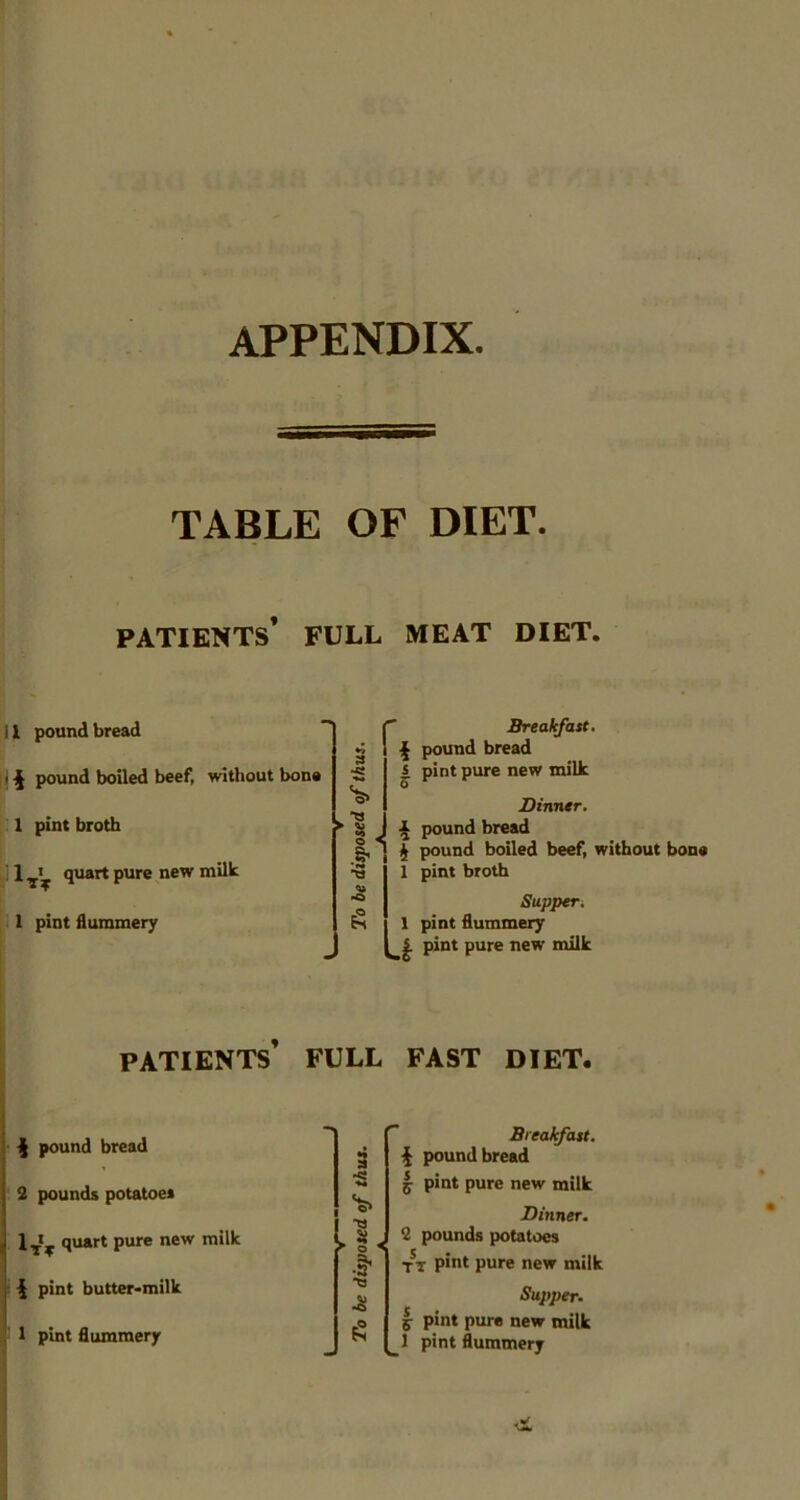 APPENDIX TABLE OF DIET. patients’ full meat diet. 11 pound bread *5 4 ■ ■§ pound boiled beef, without bone s s 1 pint broth J V i h ] 1 quart pure new milk ■3 •O 1 1 pint flummery £ 1 Li Breakfast. pound bread pint pure new milk Dinner. pound bread pound boiled beef, without bone pint broth Supper. pint flummery pint pure new milk patients’ full fast diet. 4 pound bread 2 pounds potatoes quart pure new milk \ pint butter-milk 1 pint flummery 1 3 £ Breakfast, i pound bread j pint pure new milk Dinner. ^ 2 pounds potatoes tt pint pure new milk Supper. I pint pure new milk 1 pint flummery