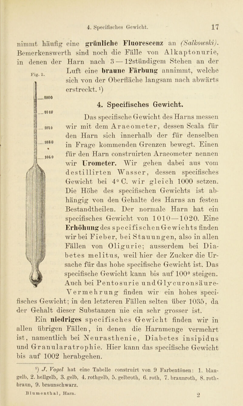 m nimmt häufig eine grünliche Fluorescenz an (Sallcowski). Bemerkenswerth sind noch die Fälle von Alkaptonurie, denen der Harn nach 3—12stündigem Stehen an der Luft eine braune Färbung annimmt, welche sich von der Oberfläche langsam nach abwärts erstreckt.*) I 1000 Fig. 2. S__ioio .... mo 1030 3040 4. Specifisches Gewicht. Das specifische Gewicht des Harns messen wir mit dem Araeometer, dessen Scala für den Harn sich innerhalb der für denselben in Frage kommenden Grenzen bewegt. Einen für den Harn construirten Araeometer nennen wir Urometer. Wir gehen dabei aus vom 7h SiJl\ destillirten Wasser, dessen specifisches Gewicht bei 4° C. wir gleich 1000 setzen. Die Höhe des specifischen Gewichts ist ab- hängig von den Gehalte des Harns an festen Bestandteilen. Der normale Harn hat ein specifisches Gewicht von 1010 —1020. Eine Erhöhung des specifischen Ge wichts finden wir bei Fieber, bei Stauungen, also in allen Fällen von Oligurie; ausserdem bei Dia- betes melitus, weil hier der Zucker die Ur- sache für das hohe specifische Gewicht ist. Das specifische Gewicht kann bis auf 100° steigen. Auch bei Pentosurie und Gly cur onsäure- Yermehrung finden wir ein hohes speci- fisches Gewicht; in den letzteren Fällen selten über 1035, da der Gehalt dieser Substanzen nie ein sehr grosser ist. Ein niedriges specifisches Gewicht finden wir in allen übrigen Fällen, in denen die Harnmenge vermehrt ist, namentlich bei Neurasthenie, Diabetes insipidus und Granularatrophie. Hier kann das specifische Gewicht bis auf 1002 herabgehen. 0 J. Vogel liat eine Tabelle construirt von 9 Farbentönen: 1. blau- gelb, 2. hellgelb, 3. gelb, 4. rothg-elb, 5. gelbroth, 6. rotli, 7. braunrotli, 8. roth- braun, 9. braunschwarz. Blumentlial, Harn. 9