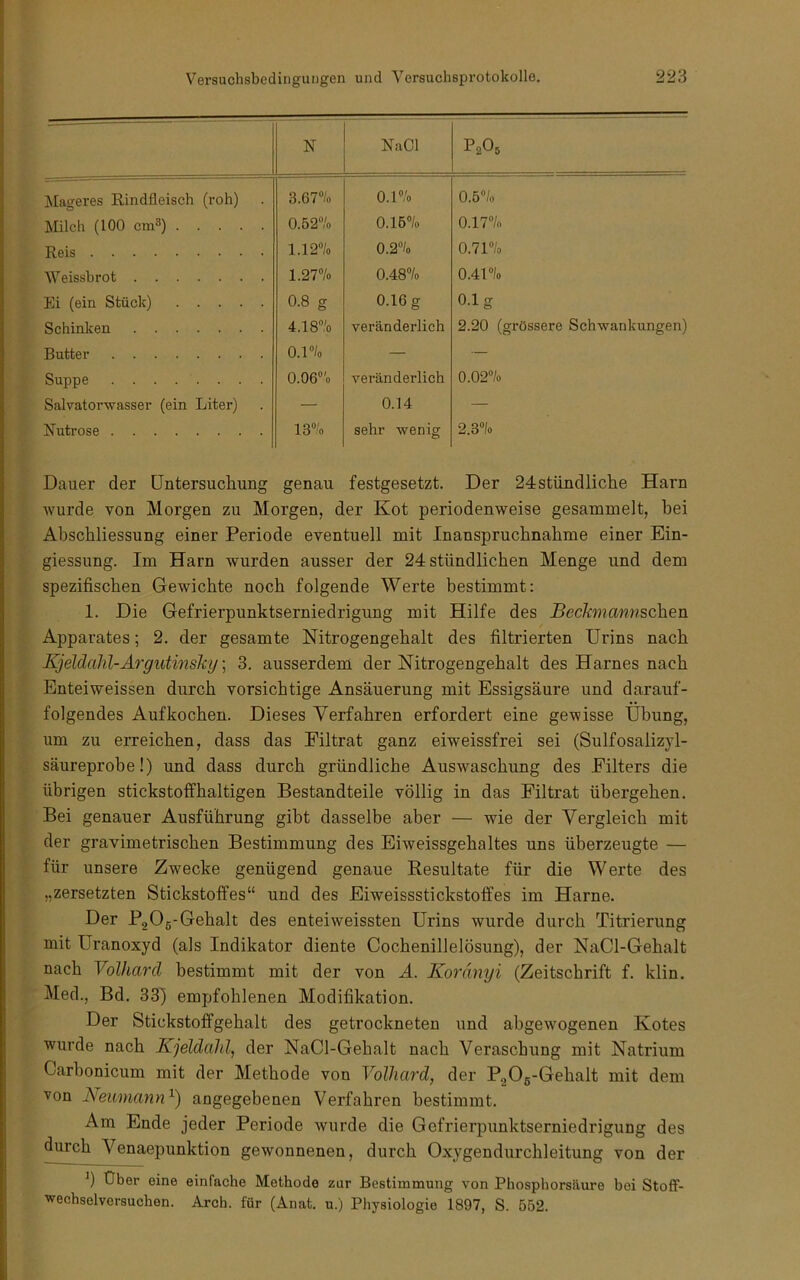 N NaCl P2O5 Mageres Rindfleisch (roh) 3.67/o 0.1% 0.5“/o Milch (100 cmb 0.52“/o 0.15% 0.17% Reis 1.12% 0.2% 0.71% Weissbrot 1.27% 0.48% 0.41% Ei (ein Stück) 0.8 g 0.16 g 0.1g Schinken 4.18% veränderlich 2.20 (grössere Schwankungen) Butter 0.1% — — Suppe 0.06“'o veränderlich 0.02% Salvatorwasser (ein Liter) — 0.14 — Nutrose 13% sehr wenig 2.3“fo Dauer der Untersuchung genau festgesetzt. Der 24 stündliche Harn wurde von Morgen zu Morgen, der Kot periodenweise gesammelt, bei Abschliessung einer Periode eventuell mit Inanspruchnahme einer Ein- giessung. Im Harn wurden ausser der 24 stündlichen Menge und dem spezifischen Gewichte noch folgende Werte bestimmt: 1. Die Gefrierpunktserniedrigung mit Hilfe des Beckmannschen Apparates; 2. der gesamte Nitrogengehalt des filtrierten Urins nach KjeldaJü-Argutinski/] 3. ausserdem der Nitrogengehalt des Harnes nach Enteiweissen durch vorsichtige Ansäuerung mit Essigsäure und darauf- folgendes Aufkochen. Dieses Verfahren erfordert eine gewisse Übung, um zu erreichen, dass das Eiltrat ganz eiweissfrei sei (Sulfosalizyl- säureprobe!) und dass durch gründliche Auswaschung des Filters die übrigen stickstoffhaltigen Bestandteile völlig in das Filtrat übergehen. Bei genauer Ausführung gibt dasselbe aber — wie der Vergleich mit der gravimetrischen Bestimmung des Eiweissgehaltes uns überzeugte — für unsere Zwecke genügend genaue Resultate für die Werte des „zersetzten Stickstoffes“ und des Eiweissstickstoffes im Harne. Der PgOg-Gehalt des enteiweissten Urins wurde durch Titrierung mit Uranoxyd (als Indikator diente Cochenillelösung), der NaCl-Gehalt nach Volhard bestimmt mit der von A. Koränyi (Zeitschrift f. klin. Med., Bd. 33) empfohlenen Modifikation. Der Stickstoffgehalt des getrockneten und abgewogenen Kotes wurde nach Kjeldahl, der NaCl-Gehalt nach Veraschung mit Natrium Carbonicum mit der Methode von Volhard, der P20g-Gehalt mit dem von Neimiann^) angegebenen Verfahren bestimmt. Am Ende jeder Periode wurde die Gefrierpunktserniedrigung des di^h Venaepunktion gewonnenen, durch Oxygendurchleitung von der b Über eine einfache Methode zur Bestimmung von Phosphorsäure bei StofF- wechselversuchen. Arch. für (Anat. u.) Physiologie 1897, S. 552.