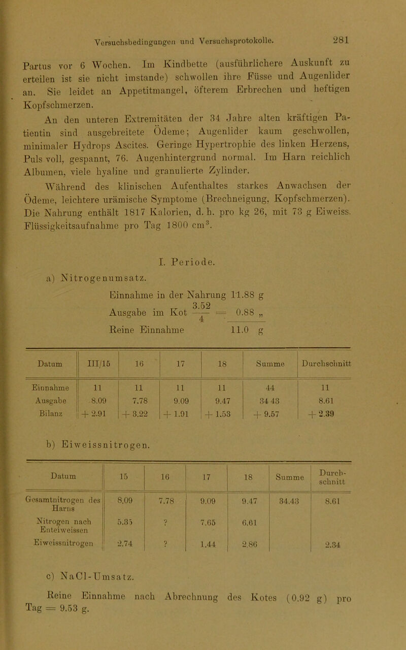 Partus vor 6 Wochen. Im Kindbette (ausführlichere Auskunft zu erteilen ist sie nicht imstande) schwollen ihre Püsse und Augenlider an. Sie leidet an Appetitmangel, öfterem Erbrechen und heftigen Kopfschmerzen. An den unteren Extremitäten der 34 Jahre alten kräftigen Pa- tientin sind ausgebreitete Ödeme; Airgenlider kaum geschwollen, minimaler Hydrops Ascites. Geringe Hypertrophie des linken Herzens, Puls voll, gespannt, 76. Augenhintergrund normal. Im Harn reichlich Albumen, viele hyaline und granulierte Zylinder. Während des klinischen Aufenthaltes starkes Anwachsen der Ödeme, leichtere urämische Symptome (Brechneigung, Kopfschmerzen). Die Nahrung enthält 1817 Kalorien, d. h. pro kg 26, mit 73 g Eiweiss. Flüssigkeitsaufnahme pro Tag 1800 cm^. I. Periode. a) Nitrogenumsatz. Einnahme in der Nahrung 11.88 g 3.52 Ausgabe im Kot — 0.88 „ Reine Einnahme 11.0 g Datum III/15 16 17 18 Summe Durchschnitt Einnahme 11 11 11 11 44 11 Ausgabe 8.09 7.78 9.09 9.47 34 43 8.61 Bilanz + 2.91 + 3.22 + 1.91 + 1.53 + 9.57 + 2.39 b) Eiweissnitrogen. Datum 15 16 17 18 Summe Durch- schnitt Gosamtnitrogen des Harns 8.09 7.78 9.09 9.47 34.43 8.61 Nitrogen nach Enteiweissen 5.31 ? 7.65 6.01 Eiweissnitrogen 2.74 1.44 2.86 2.34 c) NaCl-Umsatz. Reine Einnahme nach Abrechnung des Kotes (0.92 g) pro Tag = 9.53 g.