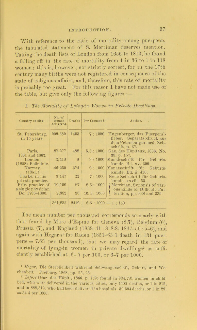 ^Vith reference to the ratio of mortality among puerperae, the tabulated statement of S. Merriman deserves mention. Taking the death lists of London from 1656 to 1810, he found a falling off in the rate of mortality from 1 in 36 to 1 in 118 women; this is, however, not strictly correct, for in the 17th century many births were not registered in consequence of the state of religious atfairs, and, therefore, this rate of mortality is probabl}’- too great. For this reason I have not made use of the table, but give only the following figures;— I. TVie Mortality of Lying-in Women in Private Dwellings. * Country or city. No. of women delivered. Deaths Per thousand. Author. St. Petersburg, in 15 years. ■ 209,582 1403 7 : 1000 Hugenberger, das Puerperal- fieber. Separatabdruck aus dein Petersburger med. Zeit- sebrift, p. 37. Paris, 18G1 and 18G2. 87,277 488 5.6 ; 1000 Gaz. des Hopitaux, 1866. No. 38, p. 157. London, (1858) Policlinic. 2,418 8 3 ; 1000 Monatssebrift fur Geburts- kunde, Bd. xv. 399. Norway, (18.51.) 46,259 374 8 : 1000 Monatssclirift fur Geburts- kunde, Bd. ii. 410. Clarke, in his private practice. 3,147 22 7 ; 1000 Neue Zeitsebrift fiir Geburts- kunde, xxviii. 53. Priv. practice of a single physician 10,190 87 8.0 ; 1000 ( Merriman, Synopsis of vari- < ous kinds of Difficult Par- Do. 1786-1800. 2,982 30 10.4 ; 1000 { turition, pp. 338 and 339. 3Gl,8o5 2412 6.6 ; 1000 = 1 : 150 The mean number per thousand corresponds so nearly with that found by Marc d’Espine for Geneva (8,7), Belgium (6), Prussia (7), and England (1838-41; 8-8.8, 1847-50: 5-6), and again with IlegarV for Baden (1851-63 1 death in 131 puer- perffi = 7.63 per thousand), that we may regard the rate of mortality of lying-in women in private dwellings^ as suffi- ciently established at ,6-7 per 100, or 6-7 per 1000. ’ Ileyar, Die Sterlilichkcit wahrencl Sclnvangerschaft, Geburt, nnd Wo- cbcnbett. Freiburg, 18G8, pp. 25, 20. * Lefort (Gaz. des Hdpit., 180G, p. 1.52) found in 934,781 'women in child- bed, who were delivered in the various cities, only 4405 deaths, or 1 in 212, and in 888,312, who had been delivered in hospitals, 39,594 deaths, or 1 in 29, = 34.4 per 1000.