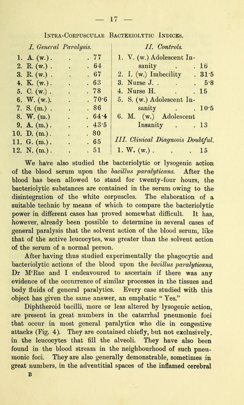 Intra-Corpuscular Bacteriolytic Indices. /. General Paralysis. II. Controls. 1. A. (w.) . 2. K. (w.) . 3. E. (w.) . 4. K. (w.). 5. C. (w.) . 6. W. (w.). 7. S. (m.) . 8. W. (m.) 9. A. (m.). 10. D. (m.). 11. a. (m.). 12. N. (m.). . 77 . 64 . 67 . 63 . 78 . 70-6 . 86 . 64-4 . 43-5 . 80 . 65 . 51 ///. Clinical Diagnosis DoubtfuL 1. W. (w.) . . .15 sanity . .16 2. I. (w.) Imbecility . 31-5 3. Nurse J. . . .5-8 4. Nurse H. . .15 5. S. (w.) Adolescent In- sanity . .10*5 6. M. (w.) Adolescent 1. V. (w.) Adolescent In- Insanity . .13 We have also studied the bacteriolytic or lysogenic action of the blood serum upon the hacillm paralyticans. After the blood has been allowed to stand for twenty-four hours, the bacteriolytic substances are contained in the serum owing to the disintegration of the white corpuscles. The elaboration of a suitable technic by means of which to compare the bacteriolytic power in different cases has proved somewhat difficult. It has, however, already been possible to determine in several cases of general paralysis that the solvent action of the blood serum, like that of the active leucocytes, was greater than the solvent action of the serum of a normal person. After having thus studied experimentally the phagocytic and bacteriolytic actions of the blood upon the bacillus paralyticans^ Dr M'Eae and I endeavoured to ascertain if there was any evidence of the occurrence of similar processes in the tissues and body fluids of general paralytics. Every case studied with this object has given the same answer, an emphatic  Yes. Diphtheroid bacilli, more or less altered by lysogenic action, are present in great numbers in the catarrhal pneumonic foci that occur in most general paralytics who die in congestive attacks (Fig. 4). They are contained chieJBy, but not exclusively, in the leucocytes that fill the alveoli. They have also been found in the blood stream in the neighbourhood of such pneu- monic foci. They are also generally demonstrable, sometimes in great numbers, in the adventitial spaces of the inflamed cerebral B