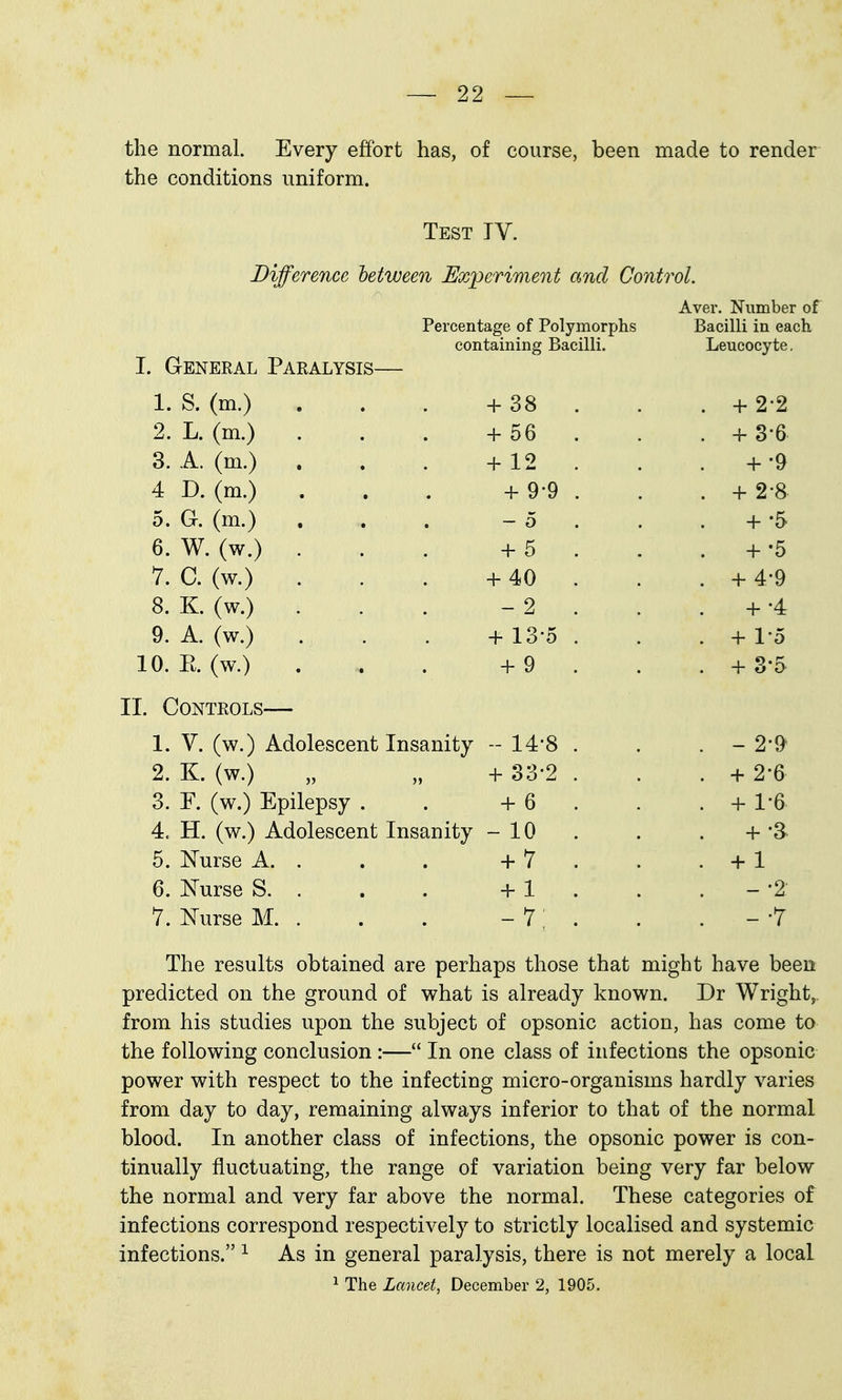 the normal. Every effort has, of course, been made to render the conditions uniform. Test TV. Difference between Uxperiment and Control. Aver. Number of Percentage of Polymorphs Bacilli in each, containing Bacilli. Leucocyte, I. General Paralysis— 1. S. (m.) + 38 . . + 2-2 O T /.^ \ 2. L. (m.) + 56 . . + 3*6 S. A. (m.) + 12 . + -9 4 D. (m.) ... + 9-9 . . + 2-8 5. G. (m.) - 0 . + -5 6. W. (w.) + 5 . + •5 7. C. (w.) . . . + 40 . . + 4-9 8. K. (w.) - 2 . . +-4 9. A. (w.) + 13-5 . . + lo 0. E. (w.) + 9 . . + 3-5 Controls— 1. V. (w.) Adolescent Insanity -- 14-8 . . - 2-9 2. K. (w.) „ + 33-2 . . + 2-6 3. F. (w.) Epilepsy . + 6 . . + 1-6 4. H. (w.) Adolescent Insanity - 10 . . +-a 5. ISTurse A. . + 7 . . + 1 6. ISTurse S. . +1 . - -2: 7. ITurse M. . -1\ . . --r The results obtained are perhaps those that might have been predicted on the ground of what is already known. Dr Wright,, from his studies upon the subject of opsonic action, has come to the following conclusion :— In one class of infections the opsonic power with respect to the infecting micro-organisms hardly varies from day to day, remaining always inferior to that of the normal blood. In another class of infections, the opsonic power is con- tinually fluctuating, the range of variation being very far below the normal and very far above the normal. These categories of infections correspond respectively to strictly localised and systemic infections. ^ As in general paralysis, there is not merely a local 1 The Lancet, December 2, 1905.