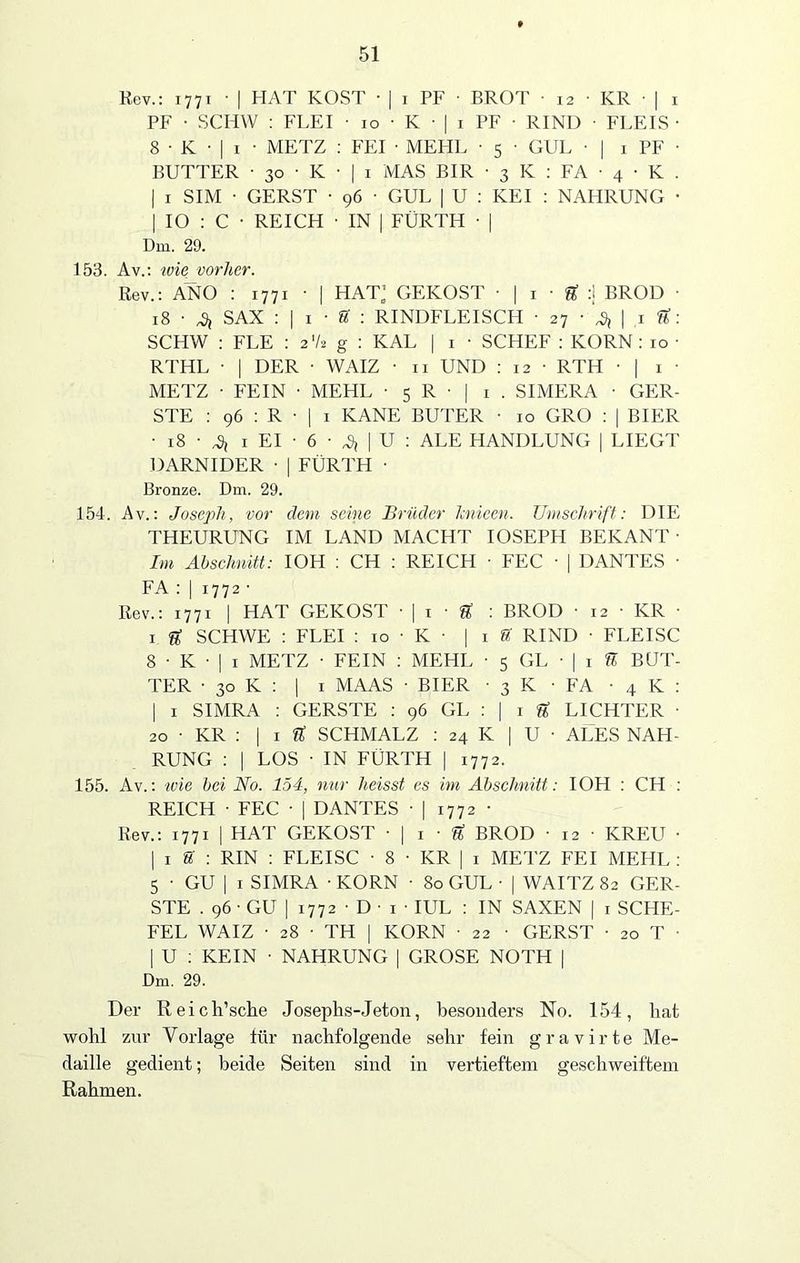 Rev.: 1771 • | HAT KOST • | 1 PF • BROT • 12 • KR • | 1 PF • SCHW : FLEI ■ 10 • K • | 1 PF ■ RIND • FLEIS ■ 8 • K • | 1 • METZ : FEI • MEHL • 5 ■ GUL • | 1 PF • BUTTER • 30 • K • | 1 MAS BIR • 3 K : FA • 4 • K . | 1 SIM • GERST • 96 • GUL | U : KEI : NAHRUNG • | IO : C • REICH • IN | FÜRTH • | Dm. 29. 153. Av.: wie vorher. Rev.: ANO : 1771 ■ | HAT’ GEKOST ■ | 1 ■ g :j BROD • 18 ■ 4 SAX : | 1 • ff : RINDFLEISCH • 27 • $ | ,1 fl?: SCHW : FLE : 2V2 g : KAL | 1 • SCHEF : KORN : 10 ■ RTHL • | DER • WAIZ • 11 UND : 12 • RTH ■ | 1 ■ METZ ■ FEIN • MEHL • 5 R • | 1 . SIMERA ■ GER- STE : 96 : R • | 1 KANE EUTER • 10 GRO : | BIER • 18 ■ ^ x EI • 6 • % | U : ALE HANDLUNG | LIEGT DARNIDER • | FÜRTH ■ Bronze. Dm. 29. 154. Av.: Joseph, vor dem seine Brüder Jcnieen. Umschrift: DIE THEURUNG IM LAND MACHT IOSEPH BEKANT • Im Abschnitt: IOH : CH : REICH • FEC • | DANTES • FA : | 1772 • Rev.: 1771 | HAT GEKOST • | 1 ■ g : BROD ■ 12 ■ KR • 1 g SCHWE : FLEI : 10 • K ■ | 1 g RIND ■ FLEISC 8 • K • | 1 METZ • FEIN : MEHL • 5 GL ■ | 1 U BUT- TER • 30 K : | 1 MAAS ■ BIER ■ 3 K - FA • 4 K : | 1 SIMRA : GERSTE : 96 GL : | 1 g LICHTER • 20 • KR : | 1 0! SCHMALZ : 24 K | U • ALES NAH- RUNG : | LOS • IN FÜRTH | 1772. 155. Av.: wie bei No. 154, nur heisst es im Abschnitt: IOH : CH : REICH • FEC • | DANTES • | 1772 • Rev.: 1771 | HAT GEKOST • | 1 • g BROD • 12 ■ KREU • | 1 ff : RIN : FLEISC • 8 ■ KR | 1 METZ FEI MEHL : 5 • GU | 1 SIMRA ■ KORN • 80 GUL • | WAITZ 82 GER- STE . 96 ■ GU | 1772 Di' IUL : IN SAXEN | 1 SCHE- FEL WAIZ • 28 • TH | KORN • 22 • GERST • 20 T • | U : KEIN • NAHRUNG | GROSE NOTH | Dm. 29. Der Reich’sche Josephs-Jeton, besonders No. 154, hat wohl zur Vorlage für nachfolgende sehr fein gravirte Me- daille gedient; beide Seiten sind in vertieftem geschweiftem Rahmen.