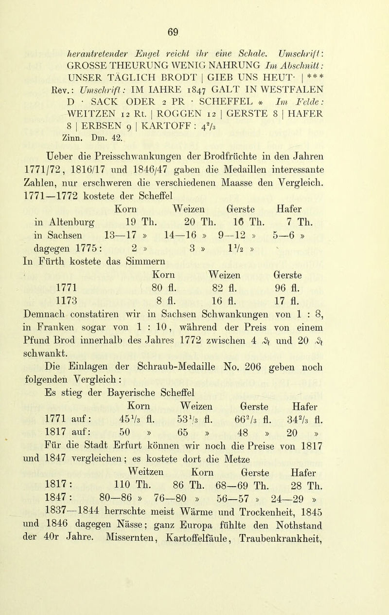 herantretender Engel reicht ihr eine Schale. Umschrift: GROSSE THEURUNG WENIG NAHRUNG Im Abschnitt: UNSER TÄGLICH BRODT | GIEB UNS HEUT- [ *** Rev.: Umschrift : IM IAHRE 1847 GALT IN WESTFALEN D ■ SACK ODER 2 PR • SCHEFFEL * Im Felde: WEITZEN 12 Rt. | ROGGEN 12 | GERSTE 8 | HAFER 8 | ERBSEN 9 | KARTOFF : 42/3 Zinn. Dm. 42. Ueber die Preisschwankungen der Brodfrüchte in den Jahren 1771/72, 1816/17 und 1846/47 gaben die Medaillen interessante Zahlen, nur erschweren die verschiedenen Maasse den Vergleich. 1771—1772 kostete der Scheffel Korn Weizen in Altenburg 19 Th. 20 Th. in Sachsen 13—17 » 14—16 Gerste 16 Th. 9—12 » IV2 » Hafer 7 Th. dagegen 1775: 2 » 3 » In Fürth kostete das Simmern Korn Weizen 1771 80 fl. 82 fl. 1173 8 fl. 16 fl. 5—6 Gerste 96 fl. 17 fl. Demnach constatiren wir in Sachsen Schwankungen von 1 : 8, in Franken sogar von 1 : 10, während der Preis von einem Pfund Brod innerhalb des Jahres 1772 zwischen 4 A und 20 Tj schwankt. Die Einlagen der Schraub-Medaille No. 206 geben noch folgenden Vergleich: Es stieg der Bayerische Scheffel Korn Weizen Gerste Hafer 1771 auf: 45Vs fl. 5303 fl. 662/s fl. 342/3 fl. 1817 auf: 50 » 65 » 48 » 20 » Für die Stadt Erfurt können wir noch die Preise von 1817 und 1847 vergleichen; es kostete dort die Metze Weitzen Korn Gerste Hafer 1817: 110 Th. 86 Th. 68—69 Th. 28 Th. 1847: 80—86 » 76—80 » 56—57 » 24—29 » 1837—1844 herrschte meist Wärme und Trockenheit, 1845 und 1846 dagegen Nässe; ganz Europa fühlte den Nothstand der 40r Jahre. Missernten, Kartoffelfäule, Traubenkrankheit,