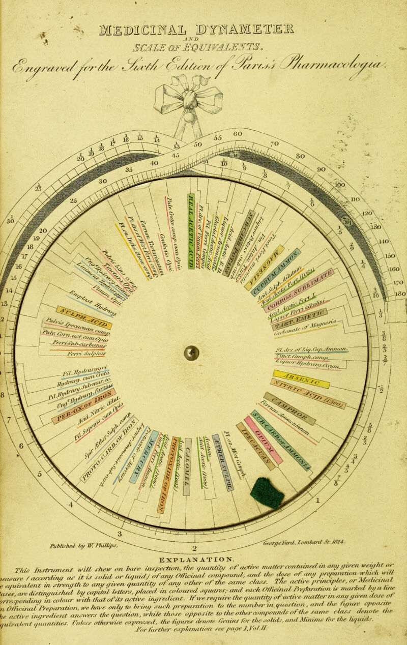 '*> MEMOSTAE ©YWABttETEffi AND SCALE OF EQUIVALENTS*. <kn. tt^/v/ l/u 'ir t_ bbrl/t C /U//./t>/s of 0/1/7/ S/fF/i^/f/M/' Published by JK Phillips, EXPLANATION. This Instrument will shew on bare inspection, the quantity of artive matter coniamedui any given weight or reasuiTte^Zas it is solid or liquid/ of any Offidruil compound, and the dose of any preparation g eauivalent in Strength to any given quantity of any other of lie same class. TAe artive principles, or M die/no 'uses are di-rtinouished by capital Utters, placed in coloured squares,- and each Offirmal Pre/taxation is mailed by a hr * yrrespondinc) in colour• with that ofits artive ingredient. If we require the quantity of artive matter a Officinal Preparation, we have only to briny such preparation to the number- in question , and the, figure he active ingredient answers the question, whiU those opposite to the other compounds of the same clas, derate univalent quantities. Unless otherwise expressed, the figures denote drains for the solids, and Minim* for the liquid*. f ' Por father explanation see page l. Vol.11.
