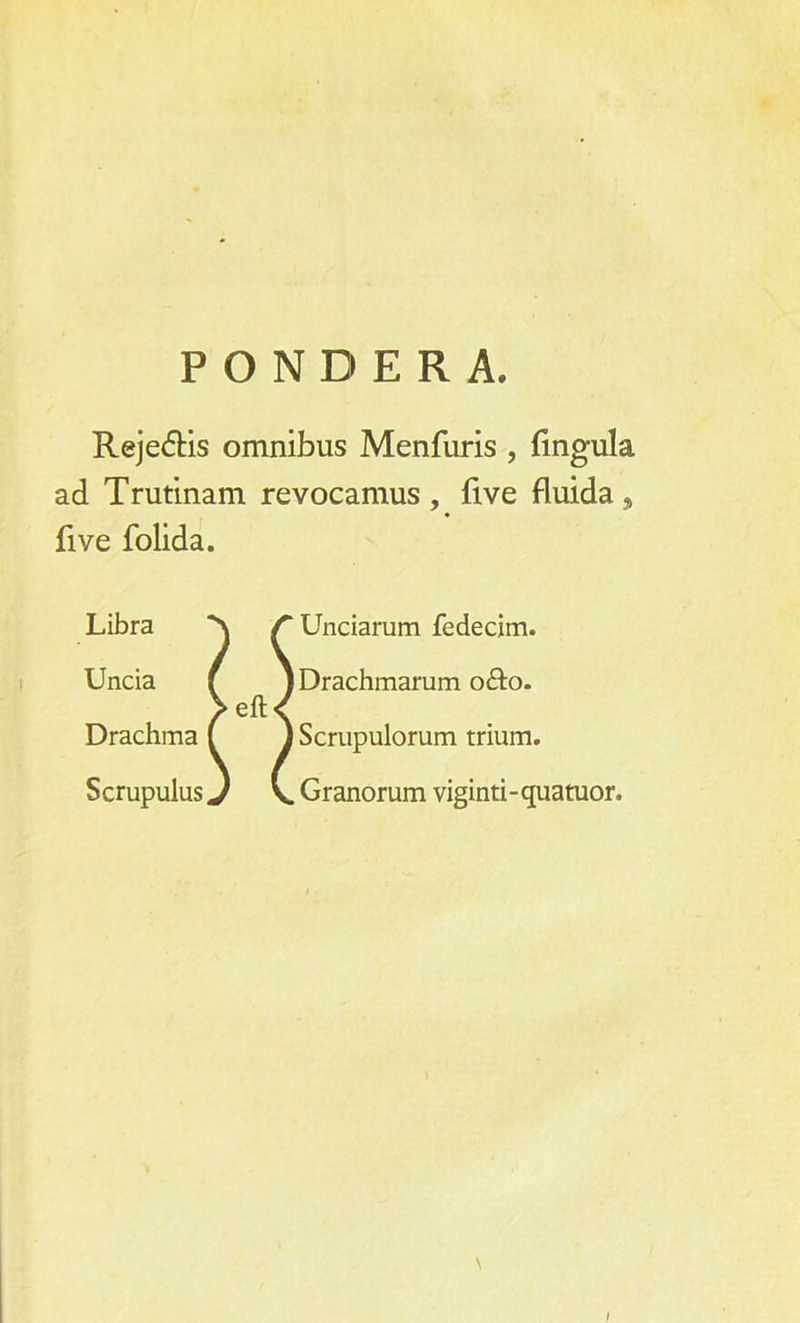 PONDERA. Rejedtis omnibus Menfuris , fingula ad Trutinam revocamus , five fluida* five folida. Libra Uncia Drachma Scrupulus Unciarum fedecim. Drachmarum o&o. Scrupulorum trium. Granorum viginti-quatuor.