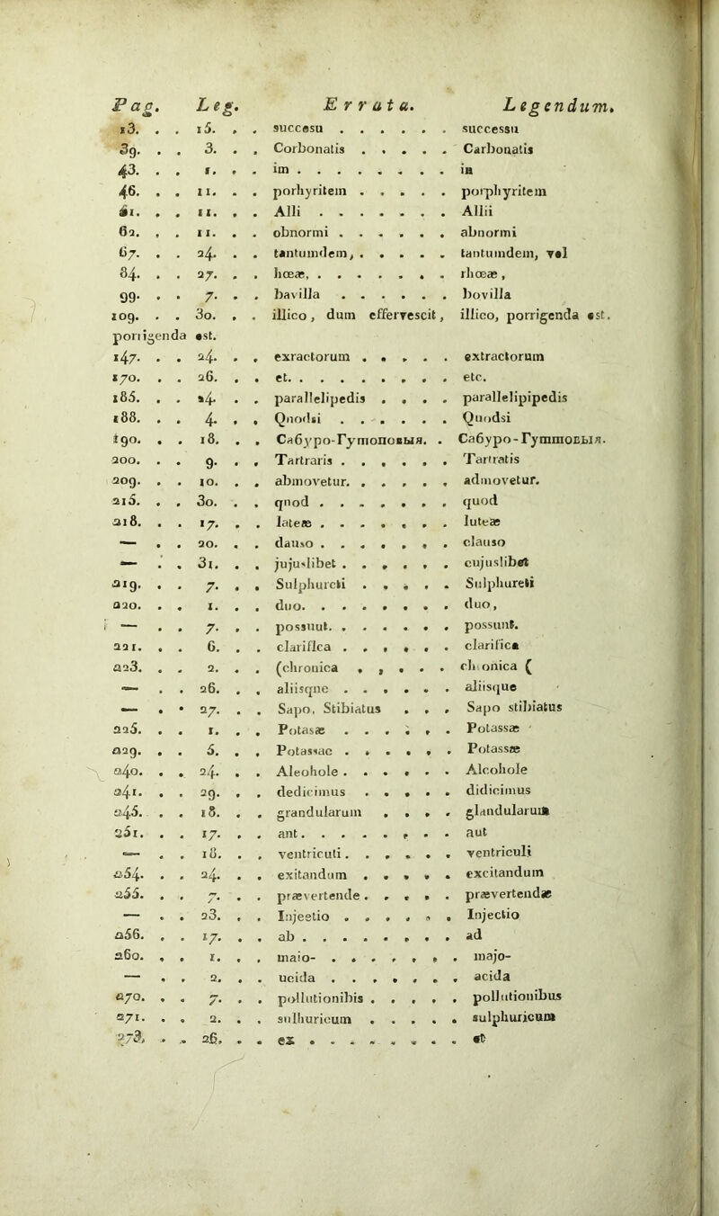 13, « i5. SUCCflSU . • , • successu 3g. . 3. Coibonatis , . . « Carboaatis 43. . r. im . . ia 46. . Z I* porhyritein , . . poiphyritem Si. . IX. 0 Alii .... . Allii 61. . 11. • obnormi . . . • • abnormi 67- . 24. tantuindeiTiy . . • • tantuindein, y«l 84. . 27- hcEte, .... rhoeas , 99- • 7- * bavilla . . . liovilla 109. , 3o. 0 illico, dum cffeiTCscit, illico, porrigenda «st. poll i^enda • St. 147. . 24. 0 exractorum . . . . extractorum 170. 26. et 0 • etc. i85. . *4 parallelipedis . 0 parallelipipedis 188, . 4. Qiiodii . , , 0 • . Qnodsi tgo. . 18. Ca6ypo-FyinonoBwa. . Cadypo-TymmoEiia. 200. . 9- Tartrai is . , , • • Tamatis 209. . 10. abinovetur. . . admovetur. 2i5. . 3o. qnod .... • quod ai8. . >7* lateas .... « » luteas — . 30, daii^o .... » clauso 3i. juju'libet . . , cujuslibet aig. . 7- 0 Sulphurcli . . • Siilphureli 230. X. duo • duo, i — . 7- possuul. , . . • possunS. 23 1, • 6. • clarifica . . . t clarilic* aa3. , 2, (chronica . , • ch onica ( ■— . 26. aliisqnc . . . • . . aliisque •— . =7- Sayio, Stibiatus 0 0 Sa[)o stibiatus 225. . I. Potasas . . . • Polassas • aag. . 5. Potastac . • • Potasste a4o. . 24. Aleoliole . . . • . . Alcohole 341. . =9- • dedicimus . . • didicimus 345. . 18. • grandularuin . • . . glandulatuiS s5i. , »7- ant P • . aut — . ventriculi. . . ventriculi ^*5^. ■ 24. esitandum , . excitandum a55. . / • piaevertende. . • pravertciidae — . 23, Injestio . . . 0 Injectio a56. , ad a6o. , X. , in a jo- — . 2, ucida , . . 0 « • acida 670. , 7' pollutionibis . pollntionibus 271, , 2. siilliuricum . • « 4 sulphuricum ■a/3> .. 26. . I