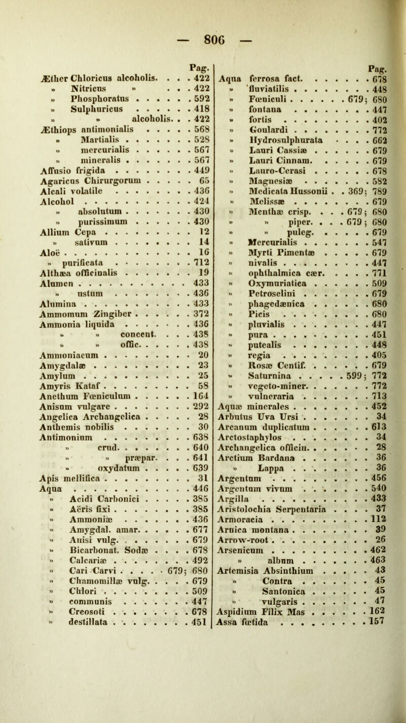 Pag. ^thcr Chloricus alcoholis. . . . 422 •> Nitricn.s » ... 422 » Phosphoratns 592 » Sulphnricns 418 » » alcoholis. . . 422 jEthiops antinionialis 568 •> Martialis 528 » nicrcurialis 567 » mineralis 567 Affusio frigida 449 Agaricus Chirurgorum 65 Alcali volatile 436 Alcohol 424 » absolutum 430 » purissimum 430 Allium Cepa 12 » sativum 14 Aloe 16 » purificata 712 Althaea officinalis 19 Alumen 433 » ustum 436 Alumina 433 Ammomum Zingiber 372 Ammonia liquida 436 > >• concent. . . . 43S » » offic 438 Animoniacnm 20 Amygdalae 23 Amylum 25 Amyris Kataf 58 Anethum Focniculum 164 Anisum vnlgarc 292 Angelica Archangclica 28 Anthemis nobilis 30 Antimoninm 638 » cmd 640 » » prajpar. . . .641 » oxydatnm 639 Apis mellifica 31 Aqua 446 » Acidi Carbonic! 385 » Acris fixi 385 » Ammoniac 436 '• Amygdal. amar 677 » Anisi vulg. 679 » Bicarboiiat. Sodae .... 678 » Calcariae 492 » Cari Carvi 679; 680 » Chamomillae vulg 679 » Cblori 509 » communis 447 » Creosoti 678 » destillata . * 451 Pag. Aqna ferrosa fact. . . . . . . 678 M 'fluviatilis » Fueniculi . 679; 680 n fontana » fortis . . .402 n Goulnrdi » Ilydrosulphurata . . .662 Lauri Cassiae . . . . . .679 » Lauri Cinnam. . . ... 679 » Laiiro-Cerasi . . . » Magnesiae . . . . » Medicata Uussonii . . 369; 789 w Mclissae » Menthae crisp. . . . 679; 680 » piper. . . . 679 ; 680 •> » puleg. . . >» Mercurialis . . . . . . .547 »> Myrti Pimentae . . ... 679 » nivalis •• ophthalmica caer. . ... 771 » Oxymnriatica . . . . . . 509 .. Petroselini . . . . . . . 679 » phagedaenica . . . . . . 680 >> Picis pluvialis . . .447 » pura » putealis » regia Rosae Centif. . . . tf Saturnina .... . 599; 772 » vegeto-miner. . . . n vulneraria . . . . ... 713 Aquae minerales . . . . . Arbntus Uva Ursi . . . . Arcanum duplicatum . . . Arctostaphylos Archangclica officin. . . . Arctium Bardana . . . . » Lappa Argentum . . .456 Argentum vivnm ... . Argill a Aristolochia Serpentaria . ... 37 Armoracia Arnica montana Arrovi -root Arsenicum » albnm . . . . Artemisia Absinthium . . ... 43 » Contra . . . . » Santonica . . . » vulgaris .... ... 47 Aspidinm Filix Mas . . . As.sa fietida