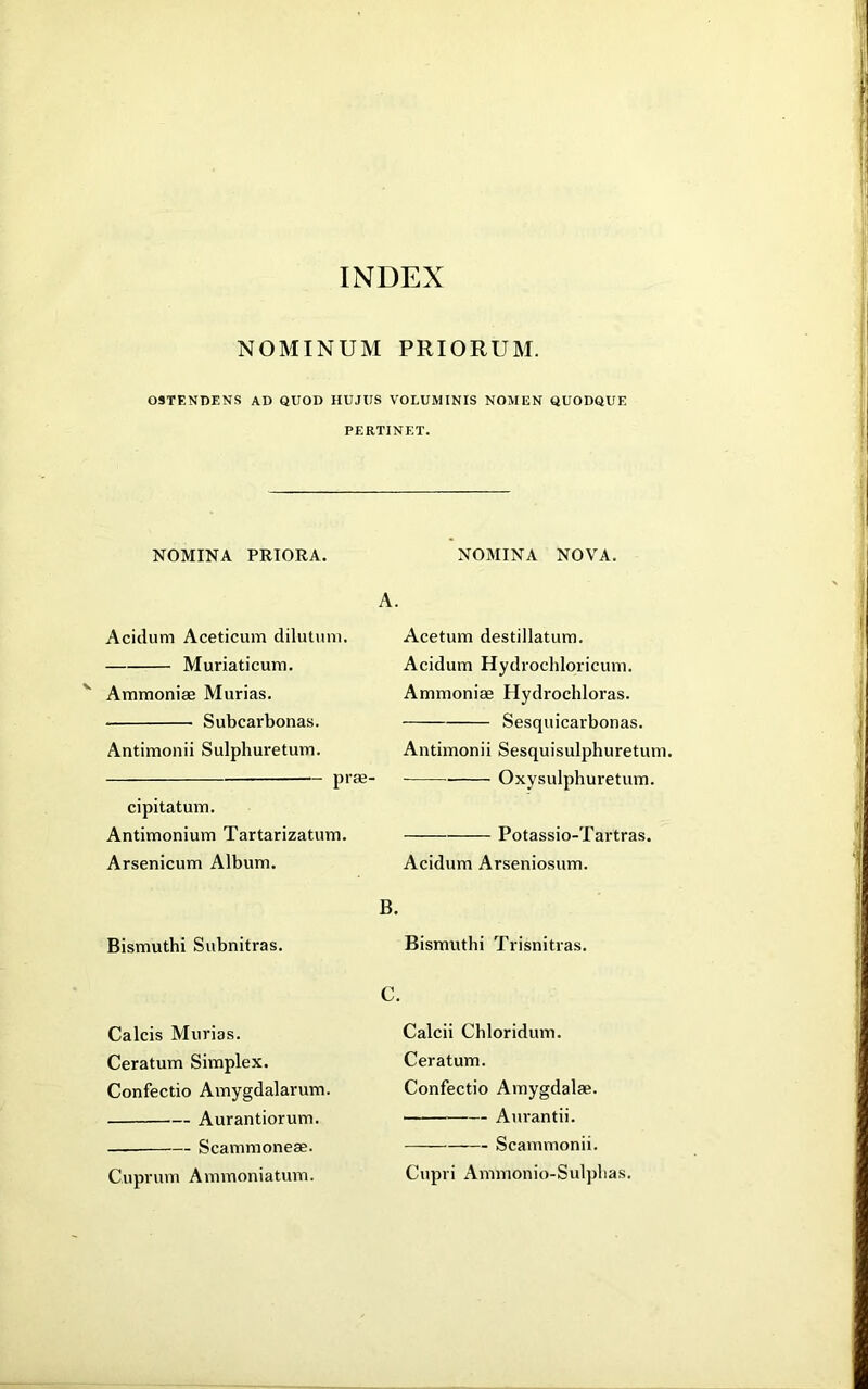 NOMINUM PRIORUM. OSTENDENS AD QUOD HUJUS VOLUMINIS NOMEN QUODQUE PERTINET. NOMINA PRIORA. NOMINA NOVA. A. Acidum Aceticum dilutum. Muriaticum. Ammoniac Murias. Subcarbonas. Antimonii Sulphuretum. prae- cipitatum. Antimonium Tartarizatum. Arsenicum Album. Bismuthi Subnitras. Calcis Murias. Ceratum Simplex. Confectio Amygdalarum. Aurantiorum. Scammoneae. Cuprum Ammoniatum. Acetum destillatum. Acidum Hydrochloricum. Ammoniac Hydrochloras. Sesquicarbonas. Antimonii Sesquisulphuretum. Oxysulphuretum. Potassio-Tartras. Acidum Arseniosum. B. Bismuthi Trisnitras. C. Calcii Chloridum. Ceratum. Confectio Amygdalae. Aurantii. Scammonii. Cupri Ammonio-Suljdias.