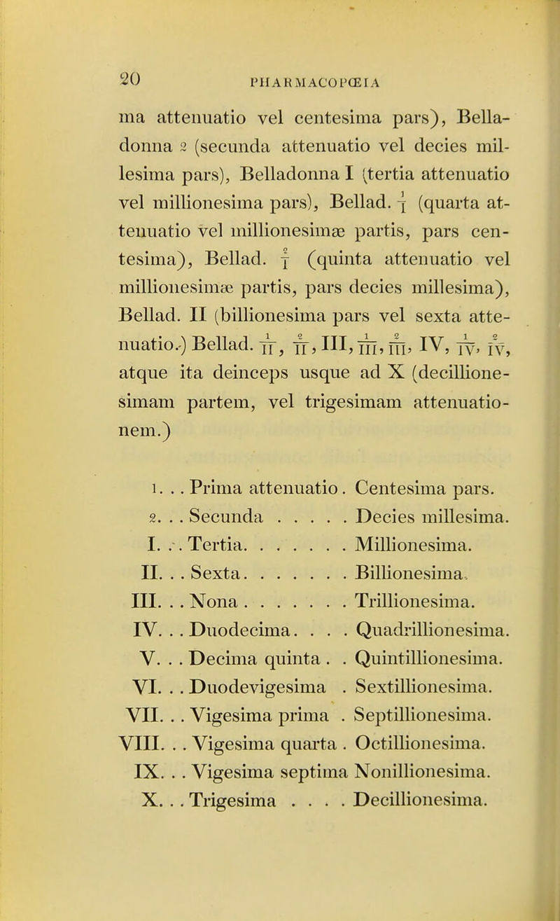 ma attenuatio vel centesima pars), Bella- donna 2 (secunda attenuatio vel decies mil- lesima pars), Belladonna I (tertia attenuatio vel millionesima pars), Bellad. j (quarta at- teuuatio vel millionesimaj partis, pars cen- tesima), Bellad. f (quinta attenuatio vel millionesimse partis, pars decies millesima), Bellad. II (billionesima pars vel sexta atte- nuatio..) Bellad. ji, III, iii, iTb IV, jy, {y^ atque ita deinceps usque ad X (decillione- simam partem, vel trigesimam attenuatio- nem.) 1. .. Prima attenuatio. Centesima pars. 2. . . Secunda Decies millesima. I. . . Tertia Millionesima. II. . . Sexta Billionesima. III. . . Nona Trillionesima. IV. . . Duodecima. . . . Quadrillionesinia. V. . . Decima quinta . . Quintillionesima. VI. . . Duodevigesima . Sextillionesima. VII. . . Vigesima prima . Septillionesima. VIII. . . Vigesima quarta . Octillionesima. IX. . . Vigesima septiina Nonillionesima. X. . . Trigesima .... Decillionesima.