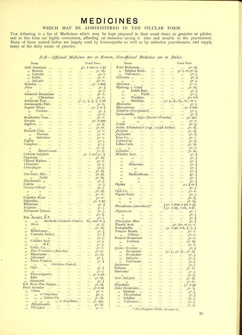 MEDICINES WHICH MAY BE ADMINISTERED IN THE PILULAR FORM. The following is a list of Medicines which may be kept prepared in their usual doses as granules or pilules, and in this form are highly convenient, affording an immense saving o! time and trouble to the practitioner. Many of those named below are largely used by homoeopaths as well as by orthodox practitioners, and supply many of the daily wants of practice. N.B.—Officinal Medicines are in Roman, Non-officinal Medicines are in Italics. Name. Acid Arsenious ... ... ... gr. ,, Benzoic ,, Carbolic „ Gallic ,, Salicylic Aconitia ... Aloin 99 Ammonii Bromidum ,, Chloridum Antimonii Tart. ... ... ... gr. j. Antimonialis Pulv. Argenti Nitras . . ,, Oxidum ... 99 9 9 Assafoetidae Gum... Atropia ... Baptisin ... Bismuth Carb. ,, Oxidum ,, Subnitras Cctffein Camphor... 9 9 ,, Monobromate ... Calcium Sulphide Capsicum ... Chloral Hydras. ... Chinoidin Cimieijugin Cinchonice Mur. ... ,, Sulph. Cinchonidice ,, Codeia Croton Chloral ... Copaibte Resin ... Digitaline... Elaterium .. Ergotine ... Euonymin (Green) Ext. Aconiti, B. P. ,, Alcoholic (Gelatine Coat Aloes 9 9 Belladonnas... Cannabis Indica ... Colchici Acet. ,, B.P Coloc. Co. ... Fuci Vesiculosa: (Anti-fat). Hyoscyami ... Jaborandi ... Nucis Vomicae „ ,, (Gelatine Coated) Opii Physostigmatae Rhei Stramonii ... Eel. Bovis Pur. Inspiss.... Ferri Arsenias Citras ,, et Strychnia ,, ,, Quinae Cit. ,, ,, ,, ,, et Strychnia. Hypophosph is Phosphas ... Usual Dose. i-ioo or 1-50 ... gr. iij. gr. j. gr. v. gr. iv. ...gr. 1-200 gr- i gr- j. gr v. ... gr. v. , b I, l, 1-16 gr. ij- ...gr. { or b gr. 4 gr.). ... gr. v. gr. 1-100 ... gr. ij. gr. iv. gr. v. gr. v. gr. v. gr.]. gr.). ... gr. ij. ... gr. ij. n I and gr. 4 ... gr. iij. gr- v. gr.). gr. j. ... gr. iij. ... gr. iij. ... gr. iij. gr.). gr. 4 ... gr. j. ... gr. iij. ... gr. iv. gr. iv. ■ gt- 1-50 gr. I gr- j. gr- j- ... gr. ij. gr.). ttij. and tn 4 gr. b g’i j- gr. 1-16 gr- iij- gr- 3 gr. nj. gr.1-12 gr. v. gr. v. gr. iij. gr. ijss. gr. iij. gr- v. Name. Ferri Redactum ... ,, Sulphas Exsic. ,, Valerianas... Gelsemin ... Guarana ... Hydrarg. c. Creta ,, Iodidi Rub. ,, „ Viridi ,, Perchlor. ,, Subchlor. Hydras tin Hyoscyam inc Iodofor?n (Precipitated) Ipecacuanha ,, c. Opio (Do rer’s Powder) lridin Iodine Albumcnized ( = g Jalapine ... Juglandin Kino Co. ... Leptandrin Lithia Carb. Lupuline ... Morphia Acet. Bimeconas Ilydrochloras Opium Opii Co. ... Pepsin Porci Phosphorus (unoxidized) Phytolaccin Pilocarpine Mur. gr- ij. Plumbi Acet. gr- iij- Podophyllin gr- i Potassae Bicarb. ... gr- \ ,, Chloras... gr- j- Potassii Bromidum gr- j- ,, Iodidum gr- j- ,, ,, gr- v. Quince Arsenias ... gr. iv. ,, Bisidphate gr- iij- ,, Bromidum gr- j- ,, Salicylas ... gr- 4 ,, Valerianas Quinetwn Salicine ... Santonine Sodce Salicylas Strychnioe Zinci Bromidum... ,, Oxidum ,, Phosphidum ,, Sulphas ,, Valerianas... 1-13th Iodine) Usual Dose gr- iij- ... gr.). or gr. ij. gr- )■ gr- i gr- j- gr- v. gr- iij • gr- 3 gr- j- gr- 1-6 gr. j., ij., iij., iv., or v. gr- j- .. gr. 1-200 gr- j- gr. b gr. ijss. gr. v. gr- ij- gr- nj. gr- nj. gr- >j- gr- v. gr- ij- gr- nj. gr, v- iij- gr- i gr- k gr- h gr-i gr- t gr-i gr- 3 gr-i gr-i gr-i orb gr-)- gr- v. gr- j- g>'-ij- gr- nj. [gr. i-ioo, 1-50, 1-33. \ gr. I-25, I-20, I-16 gr-i gr-i gr- i gr-i ...gr. ijss. or gr. v. gr- 1-50, 1-6, h b 4 gr- v. gr- v. gr. v. gr- iij- gr- v. gr-i  > gr- iij- gr-)- gr- j- gr- j- gr-j- gr. iv. gr- j- gr- ij- gr. nj. gr- iv. gr- 1-30 gr- ij. gr- j- gr- i gr- j- gr- j- gr- ij- gr- )-, gr- ij * Pil. Phosphori Mollis, see page 24.