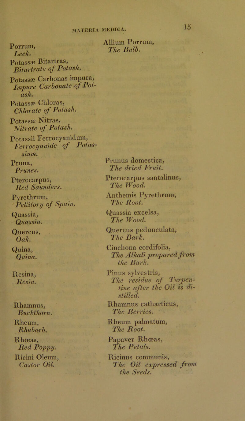 Porrum, Leek. Potass® Bitartras, Bitartrate of Potash. Potass® Carbonas impura, Impure Carbonate of Pot- ash. Potass® Chloras, Chlorate of Potash. Potass® Nitras, Nitrate of Potash. Potassii Ferrocyanidum, Ferrocyanide of Potas- sium. Pruna, Prunes. Pterocarpus, Red Saunders. Pyre thrum, Pellitory of Spain. Quassia, Quassia. Quercus, Oak. Quina, Quin a. Resina, Resin. Rhamnus, Buckthorn. Rheum, Rhubarb. Rhoeas, Red Poppy. Ricini Oleum, Castor Oil. Allium Porrum, The Bulb. Prunus domestica, The dried Fruit. Pterocarpus santalinus. The Wood. Anthemis Pyrethrum, The Root. Quassia excelsa, The Wood. Quercus pedunculata* The Bark. Cinchona cordifolia, The Alkali prepared from the Bark. Pinus sylvestris, The residue of Turpen- tine after the Oil is di- stilled. Rhamnus catliarticus, The Berries. Rheum palmatum, The Root. Papaver Rhoeas, The Petals. Ricinus communis, The Oil expressed from the Seeds.