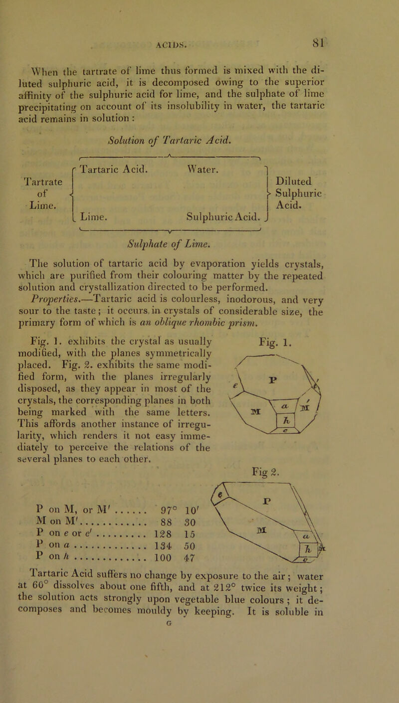 When the tartrate of lime thus formed is mixed with the di- luted sulphuric acid, it is decomposed owing to the superior affinity of the sulphuric acid for lime, and the sulphate of lime precipitating on account of its insolubility in water, the tartaric acid remains in solution : Solution of Tartaric Acid. Tartrate of Lime. ' Tartaric Acid. < _ Lime. Water. Sulphuric Acid. 1 j Diluted }> Sulphuric Acid. Sulphate of Lime. The solution of tartaric acid by evaporation yields crystals, which are purified from their colouring matter by the repeated solution and crystallization directed to be performed. Properties.—Tartaric acid is colourless, inodorous, and very sour to the taste; it occurs.in crystals of considerable size, the primary form of which is an oblique rhombic prism. Fig. 1. exhibits the crystal as usually modified, with the planes symmetrically placed. Fig. 2. exhibits the same modi- fied form, with the planes irregularly disposed, as they appear in most of the crystals, the corresponding planes in both being marked with the same letters. This affords another instance of irregu- larity, which renders it not easy imme- diately to perceive the relations of the several planes to each other. Fig. 1. Fig 2. P on M, or M' 97° 10' Mon M1 88 30 P on e or e' 128 15 P on a 134, 50 P on h 100 47 1 artaric Acid suffers no change by exposure to the air ; water at 60° dissolves about one fifth, and at 212° twice its weight; the solution acts strongly upon vegetable blue colours ; it de- composes and becomes mouldy by keeping. It is soluble in G