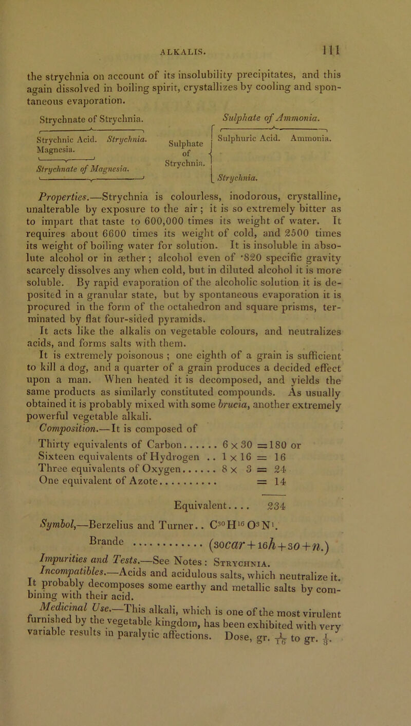the strychnia on account of its insolubility precipitates, and this again dissolved in boiling spirit, crystallizes by cooling and spon- taneous evaporation. Strycbnate of Strychnia. A . t \ Strychnic Acid. Strychnia. Magnesia. i _ 1 y——— Stryclmate of Magnesia. Sulphate of Strychnia. Sulphate of Ammonia. Sulphuric Acid. Ammonia. H Strychnia. Properties.—Strychnia is colourless, inodorous, crystalline, unalterable by exposure to the air; it is so extremely bitter as to impart that taste to 600,000 times its weight of water. It requires about 6600 times its weight of cold, and 2500 times its weight of boiling water for solution. It is insoluble in abso- lute alcohol or in aether ; alcohol even of '820 specific gravity scarcely dissolves any when cold, but in diluted alcohol it is more soluble. By rapid evaporation of the alcoholic solution it is de- posited in a gramilar state, but by spontaneous evaporation it is procured in the form of the octahedron and square prisms, ter- minated by flat four-sided pyramids. It acts like the alkalis on vegetable colours, and neutralizes acids, and forms salts with them. It is extremely poisonous ; one eighth of a grain is sufficient to kill a dog, and a quarter of a grain produces a decided effect upon a man. When heated it is decomposed, and yields the same products as similarly constituted compounds. As usually obtained it is probably mixed with some brucia, another extremely powerful vegetable alkali. Composition.—It is composed of Thirty equivalents of Carbon 6 x30 =180 or Sixteen equivalents of Hydrogen .. 1x16= 16 Three equivalents of Oxygen 8x 3 = 24 One equivalent of Azote = 14 Equivalent.... 234 Symbol,—Berzelius and Turner.. C30H16O3N'. Brande (socar+i6h+30+n.) Imputities and Tests.—See Notes; Strychnia. Incompatibles—Acids and acidulous salts, which neutralize it It probably decomposes some earthy and metallic salts by com- bining with their acid. J Medicinal Use.—This alkali, which is one of the most virulent furnished by the vegetable kingdom, has been exhibited with very variable results in paralytic affections. Dose, gr. to gr. £.