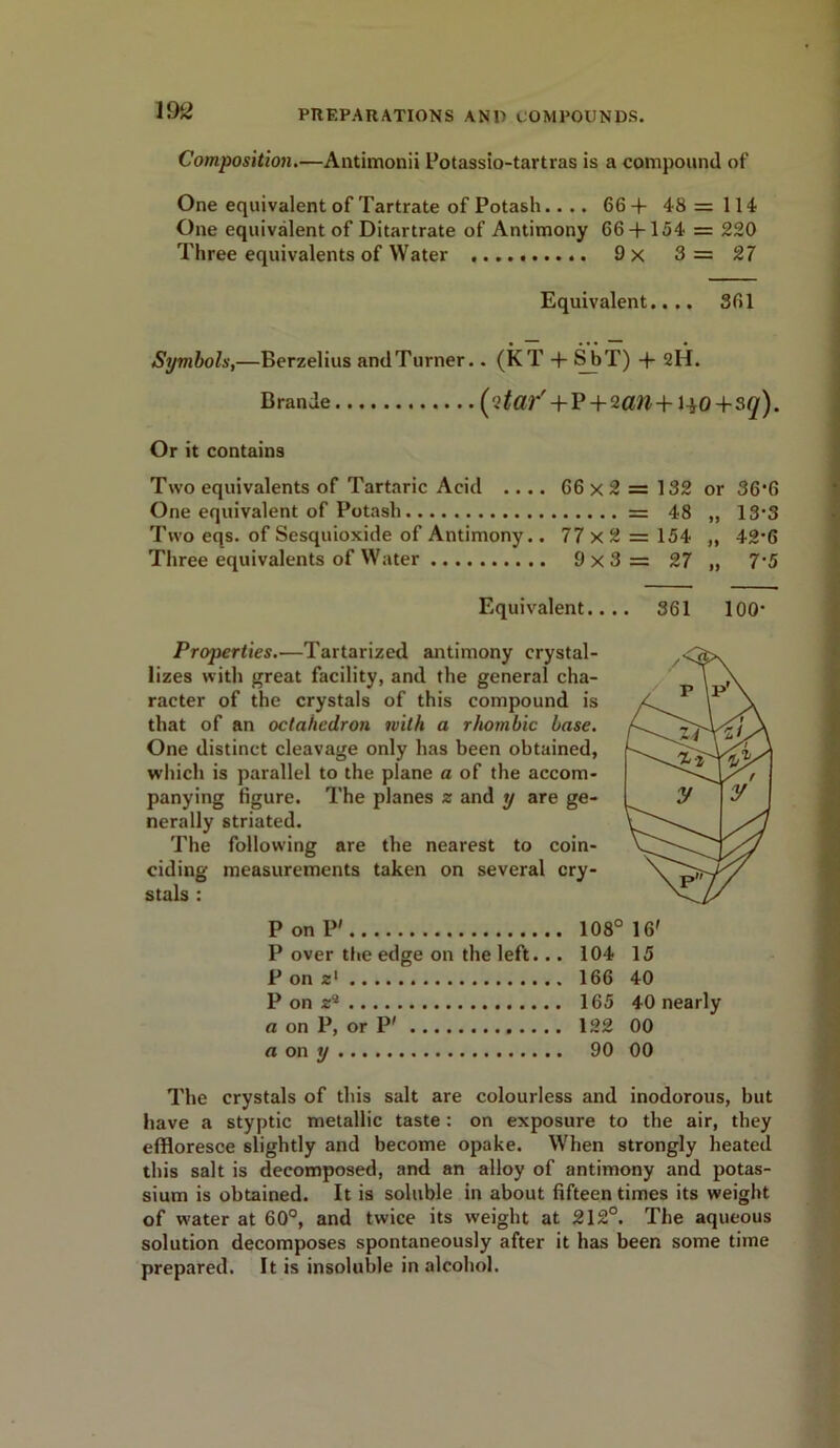 Composition.—Antimonii Potassio-tartras is a compound of One equivalent of Tartrate of Potash.... 66 + 48 = 114 One equivalent of Ditartrate of Antimony 66 + 154 = 220 Three equivalents of Water 9x 3= 27 Equivalent.... 361 Symbols,—Berzelius and Turner.. (KT + SbT) + 2H. Bran Je (ltd/ + P + 2 a)l+ 40 + 3^). Or it contains Two equivalents of Tartaric Acid .... 66 x 2 = 132 or 36*6 One equivalent of Potash = 48 „ 13'3 Two eqs. of Sesquioxide of Antimony.. 77x2 = 154 „ 42*6 Three equivalents of Water 9x3= 27 „ 7’5 Equivalent.... 361 100- Properties.—Tartarized antimony crystal- lizes with great facility, and the general cha- racter of the crystals of this compound is that of an octahedron with a rhombic base. One distinct cleavage only has been obtained, which is parallel to the plane a of the accom- panying figure. The planes z and y are ge- nerally striated. The following are the nearest to coin- ciding measurements taken on several cry- stals : P on P' 108° 16' P over the edge on the left... 104 15 P on z1 166 40 P on za 165 40 nearly a on P, or P' 122 00 a on y 90 00 The crystals of this salt are colourless and inodorous, but have a styptic metallic taste: on exposure to the air, they effloresce slightly and become opake. When strongly heated this salt is decomposed, and an alloy of antimony and potas- sium is obtained. It is soluble in about fifteen times its weight of water at 60°, and twice its weight at 212°. The aqueous solution decomposes spontaneously after it has been some time prepared. It is insoluble in alcohol.