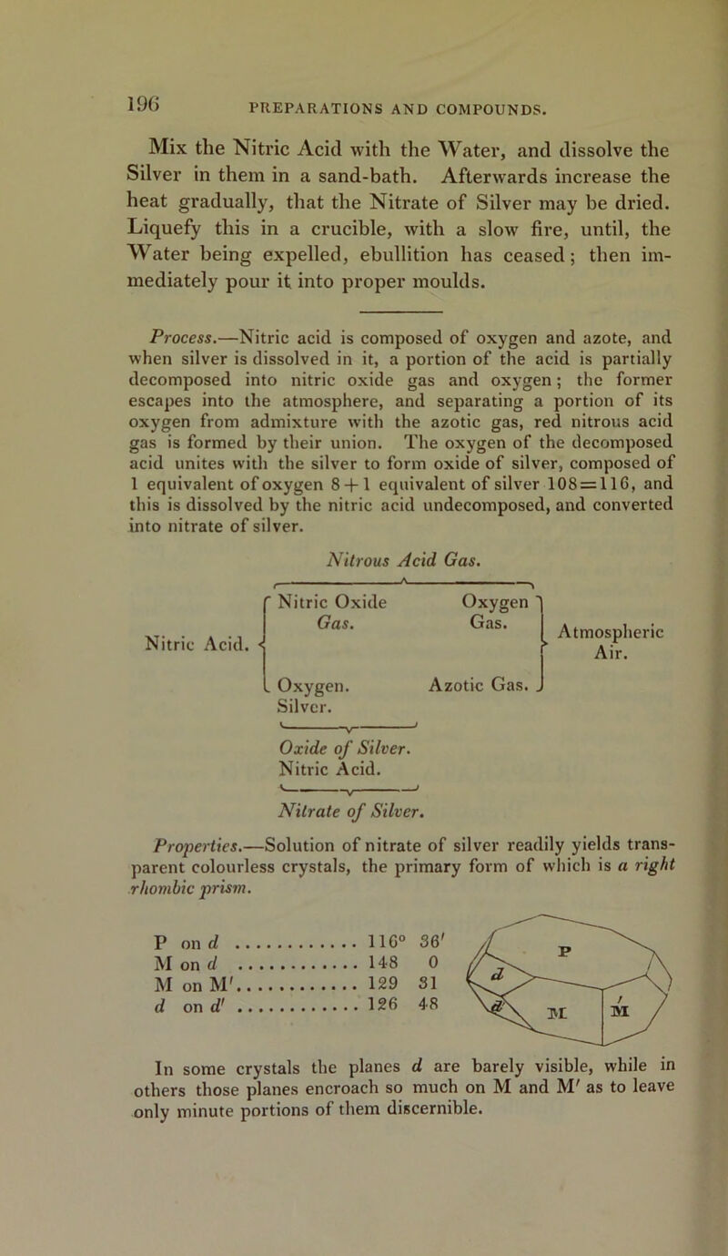 Mix the Nitric Acid with the Water, and dissolve the Silver in them in a sand-bath. Afterwards increase the heat gradually, that the Nitrate of Silver may be dried. Liquefy this in a crucible, with a slow fire, until, the Water being expelled, ebullition has ceased; then im- mediately pour it into proper moulds. Process.—Nitric acid is composed of oxygen and azote, and when silver is dissolved in it, a portion of the acid is partially decomposed into nitric oxide gas and oxygen; the former escapes into the atmosphere, and separating a portion of its oxygen from admixture with the azotic gas, red nitrous acid gas is formed by their union. The oxygen of the decomposed acid unites with the silver to form oxide of silver, composed of 1 equivalent of oxygen 8 + 1 equivalent of silver 108 = 116, and this is dissolved by the nitric acid undecomposed, and converted into nitrate of silver. Nitrous Acid Gas. Nitric Acid. ' Nitric Oxide Gas. < . Oxygen. Silver. Oxygen ' Gas. Azotic Gas. . Atmospheric Air. Oxide of Silver. Nitric Acid. Nitrate of Silver. Properties.—Solution of nitrate of silver readily yields trans- parent colourless crystals, the primary form of which is a right rhombic prism. P on d 116° 36' M on d 148 0 M on M' 129 31 d on d' 126 48 In some crystals the planes d are barely visible, while in others those planes encroach so much on M and M' as to leave only minute portions of them discernible.