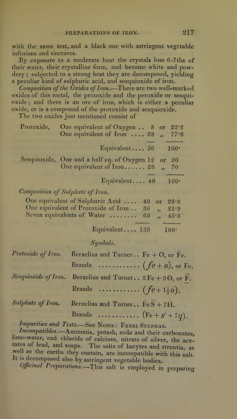 with the same test, and a black one with astringent vegetable infusions and tinctures. By exposure to a moderate heat the crystals lose 6-7ths of their water, their crystalline form, and become white and pow- dery ; subjected to a strong heat they are decomposed, yielding a peculiar kind of sulphuric acid, and sesquioxide of iron. Composition of the Oxides of Iron.-—There are two well-marked oxides of this metal, the protoxide and the peroxide or sesqui- oxide ; and there is an ore of iron, which is either a peculiar oxide, or is a compound of the protoxide and sesquioxide. The two oxides just mentioned consist of Protoxide, One equivalent of Oxygen .. 8 or 22*2 One equivalent of Iron .... 28 „ 77’8 Equivalent.... 36 100’ Sesquioxide, One and a half eq. of Oxygen 12 or 30 One equivalent of Iron 28 „ 70 Equivalent.... 40 100’ Composition of Sulphate of Iron. One equivalent of Sulphuric Acid .... 40 or 28*8 One equivalent of Protoxide of Iron . . 36 „ 25’9 Seven equivalents of Water 63 „ 45‘3 Equivalent.... 139 100* Symbols. Protoxide of Iron. Berzelius and Turner.. Fe + O, or Fe. Brande (fe + o), or Fe. Sesquioxide of Iron. Berzelius and Turner.. 2 Fe + 3 O, or F. Brande (/<?+ Ho). Sulphate of Iron. Berzelius and Turner.. FeS + 7H. Brande (Fe + s' + 7q). Impurities and Tests.—See Notes: Ferri Sulphas. Incompatibles. Ammonia, potash, soda and their carbonates, lime-water, and chloride of calcium, nitrate of silver, the ace- tates of lead, and soaps. The salts of barytes and strontia, as well as the earths they contain, are incompatible with this salt. It is decomposed also by astringent vegetable bodies. Officinal Preparations—This salt is employed in preparing