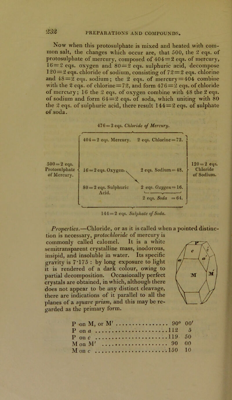 Now when this protosulphate is mixed and heated with com- mon salt, the changes which occur are, that 500, the 2 eqs. of protosulphate of mercury, composed of 404=2 eqs. of mercury, 16 = 2 eqs. oxygen and 80 = 2 eqs. sulphuric acid, decompose 120 = 2 eqs. chloride of sodium, consisting of 72 = 2 eqs. chlorine and 48=2 eqs. sodium; the 2 eqs. of mercury = 404 combine with the 2 eqs. of chlorine=72, and form 476 = 2 eqs. of chloride of mercury; 16 the 2 eqs. of oxygen combine with 48 the 2 eqs. of sodium and form 64=2 eqs. of soda, which uniting with 80 the 2 eqs. of sulphuric acid, there result 144 = 2 eqs. of sulphate of soda. 476 = 2 eqs. Chloride of Mercury. 404 = 2 eqs. Mercury. 2 eqs. Chlorine = 72. 500 = 2 eqs. Protosulphate of Mercury. 16 = 2 eqs. Oxygen. 2 eqs. Sodium = 48. 120 = 2 eqs. Chloride of Sodium. 80 = 2 eqs. Sulphuric 2 eqs. Oxygen— 16. Acid. ' v 1 2 eqs. Soda =64. 144 = 2 eqs. Sulphate of Soda. Properties.—Chloride, or as it is called when a pointed distinc- tion is necessary, protochloride of mercury is commonly called calomel. It is a white semitransparent crystalline mass, inodorous, insipid, and insoluble in water. Its specific gravity is 7*175 : by long exposure to light it is rendered of a dark colour, owing to partial decomposition. Occasionally perfect crystals are obtained, in which, although there does not appear to be any distinct cleavage, there are indications of it parallel to all the planes of a square prism, and this may be re- garded as the primary form. P on M, or M' 00 112 5 50 Mon M' 00 M on c 10