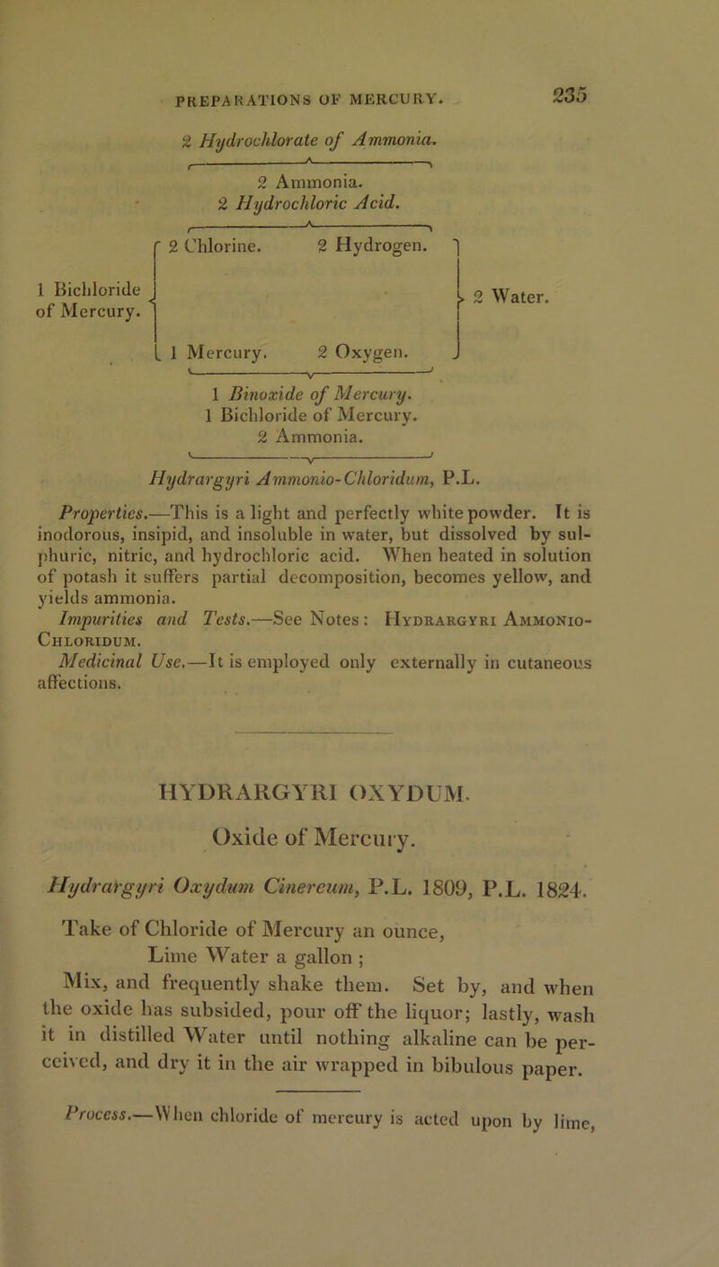 2 Hydrochlorate of Ammonia. , A— * 2 Ammonia. 2 Hydrochloric Acid. r A ^ ' 2 Chlorine. 2 Hydrogen. 1 Bichloride of Mercury. . 2 Water. „ 1 Mercury. V 2 Oxygen. -v 1 Binoxide of Mercury. 1 Bichloride of Mercury. 2 Ammonia. Hydrargyri Ammonio-Chloridum, P.L. Properties.—This is alight and perfectly white powder. It is inodorous, insipid, and insoluble in water, but dissolved by sul- phuric, nitric, and hydrochloric acid. When heated in solution of potash it suffers partial decomposition, becomes yellow, and yields ammonia. Impurities and Tests.—See Notes : Hydrargyri Ammonio- Chloridum. Medicinal Use.—It is employed only externally in cutaneous affections. HYDRARGYRI OXYDUM. Oxide of Mercury. Hydrargyri Oocydum Cinereum, P.L. 1809, P.L. 1824. Take of Chloride of Mercury an ounce, Lime Water a gallon ; Mix, and frequently shake them. Set by, and when the oxide has subsided, pour off the liquor; lastly, wash it in distilled Water until nothing alkaline can be per- ceived, and dry it in the air wrapped in bibulous paper. Process.—When chloride of mercury is acted upon by lime,