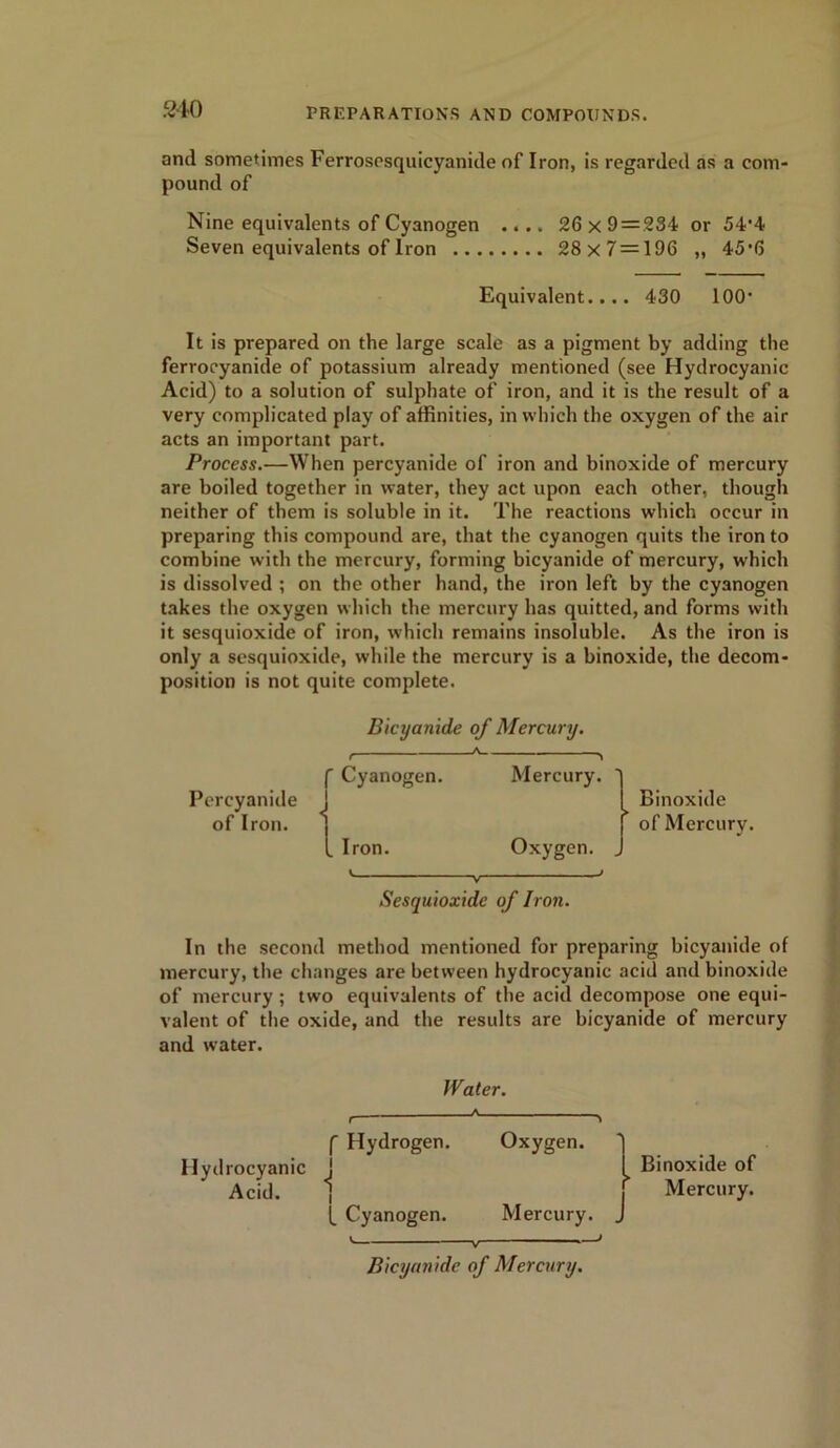 and sometimes Ferrosesquicyanide of Iron, is regarded as a com pound of Nine equivalents of Cyanogen .... 26x9 = 234 or 54'4 Seven equivalents of Iron 28x7 = 196 ,, 45’6 Equivalent.... 430 100* It is prepared on the large scale as a pigment by adding the ferrocyanide of potassium already mentioned (see Hydrocyanic Acid) to a solution of sulphate of iron, and it is the result of a very complicated play of affinities, in which the oxygen of the air acts an important part. Process.—When percyanide of iron and binoxide of mercury are boiled together in water, they act upon each other, though neither of them is soluble in it. The reactions which occur in preparing this compound are, that the cyanogen quits the iron to combine with the mercury, forming bicyanide of mercury, which is dissolved ; on the other hand, the iron left by the cyanogen takes the oxygen which the mercury has quitted, and forms with it sesquioxide of iron, which remains insoluble. As the iron is only a sesquioxide, while the mercury is a binoxide, the decom- position is not quite complete. Percyanide of Iron. Bicyanide of Mercury. ' Cyanogen. Mercury. . Iron. Oxygen. Binoxide of Mercury. Sesquioxide of Iron. In the second method mentioned for preparing bicyanide of mercury, the changes are between hydrocyanic acid and binoxide of mercury ; two equivalents of the acid decompose one equi- valent of the oxide, and the results are bicyanide of mercury and water. Hydrocyanic Acid. JVater. [ Hydrogen. Oxygen. ( Cyanogen. Mercury. Bicyanide of Mercury. J Binoxide of Mercury.