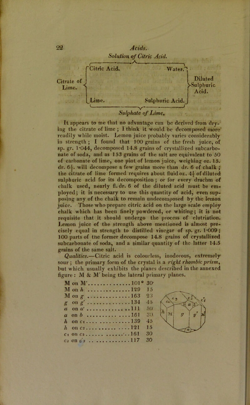 Solution of Citric Acid. >v •I Citrate of J Lime. - rCitric Acid. Water. j Diluted >-Sulphuric Acid. Lime. Sulphuric Acid. — Sulphate of Lime, It appears to me that no advantage can be derived from dry-' ing the citrate of lime ; I think it would be decomposed more’ readily while moist. Lemon juice probably varies considerably in strength ; I found that 100 grains of the fresh juice, of sp. gr. 1’044, decomposed 14.8 grains of crystallized subcarbo- nate of soda, and as 153 grains of the salt are equivalent to 50 of carbonate of lime, one pint of lemon juice, weighing oz. 15. dr. 6|. will decompose a few grains more than dr. 6 of chalk ; the citrate of lime formed requires about fluid oz. 4| of diluted sulphuric acid for its decomposition ; or for every drachm of chalk used, nearly fl. dr. 6 of the diluted acid must be em- ployed; it is necessary to use this quantity of acid, even sup- posing any of the chalk to remain undecomposed by the lemon juice. Those who prepare citric acid on the large scale employ chalk which has been finely powdered, or whiting; it is not requisite that it should undergo the process of elutriation. Lemon juice of the strength above mentioned is almost pre- cisely equal in strength to distilled vinegar of sp.gr. l*009j 100 parts of the former decompose 14.8 grains of crystallized subcarbonate of soda, and a similar quantity of the latter 14.5 grains of the same salt. Qualities.—Citric acid is colourless, inodorous, extremely sour ; the primary form of the crystal is a right rhombic prism, but which usually exhibits the planes described in the annexed figure: M & M'being the lateral primary planes. M on M’ 101 M on h 129 M on g 163 g on s 134 a on a' Ill a on b h on Ci 139 h on C2 121 Cl Oil C2 .161 C2 on t2 117 30'