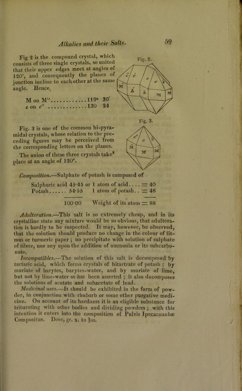 Fig 2 is the compound crystal, which consists of three single crystals, so united that their upper edges meet at angles of 120, and consequently the planes of junction incline to each other at the same angle. Hence^ MonM 119» 30' Fig. 3 is one of the common bi-pyra- midal crystals, whose relation to the pre- ceding figures may be perceived from the corresponding letters on the planes. The union of these three crystals take* place at an angle of 120®. Composition.—Sulphate of potash is composed of Sulphuric acid 45*45 or 1 atom of acid.... rr 40 Potash 54*55 1 atom of potash.. — 48 lOO'OO Weight of its atom rr 88 Adulteration.—This salt is so extremely cheap, and in its crystalline state any mixture would be so obvious, that adultera- tion is hardly to be suspected. It may, however, be observed, that the solution should produce no change in the colour of lit- mus or turmeric paper ; no precipitate with solution of sulphate of silver, nor any upon the addition of ammonia or its subcarbo- nate. Incompatibles.—The solution of this salt is decomposed by tartaric acid, which forms crystals of bitartrate of potash ; by muriate of barytes, barytes-water, and by muriate of lime, but not by lime-water as has been asserted ; it also decomposes the solutions of acetate and subacetate of lead. Medicinal uses.—It should be exhibited in the form of pow- der, in conjunction with rhubarb or some other purgative medi- cine. On account of its hardness it is an eligible substance for triturating Avith other bodies and dividing powders ; Avith this intention it enters into the composition of Pulvis Ipecacuanhae Compositus. Dose, gr. x. to Bss.