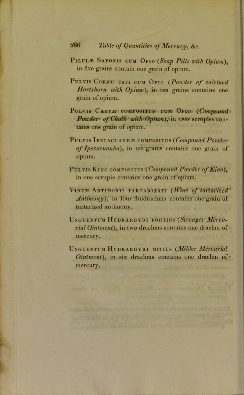 Table of Quantities of Mercury^ &(c. Pilule Saponis cum Opio (Soap Pills with Opium), in five grains contain one grain of opium. PuLVis Cornu usti cum Opio {Powder of calcined Hartshorn with Opium), in ten grains contains one grain of opium. Pui/vis Cret^ com'Po«itus CUM' Opio {Compound •Pomder of Chalk' with Opium),''‘m two'scruptefe’con- ‘tAins one grain of opium. PuLVis Ipecacuanha compositus {CompoundPowder of Ipecacuanha), in ten' grains contains one grain of opium. PuLvis Kino coMvo%\ivs,\CompourLdPowder of Kino)^ in one scruple contains one grain of opium. ViNUM Antimonii tArtarizAti {W^ne'oftdrtdHzed*^ Antimony), in four fluidrachms contains'one-grain of tartarized antimony. Unguentum Hydrargyri fortius {Stronger Mercu- rial Ointment), in two drachms contains one drachm of mercury. Unguentum Hydrargyri mitius {Milder Mercurial Ointment), in six drachms contains one drachm of’ mercury.