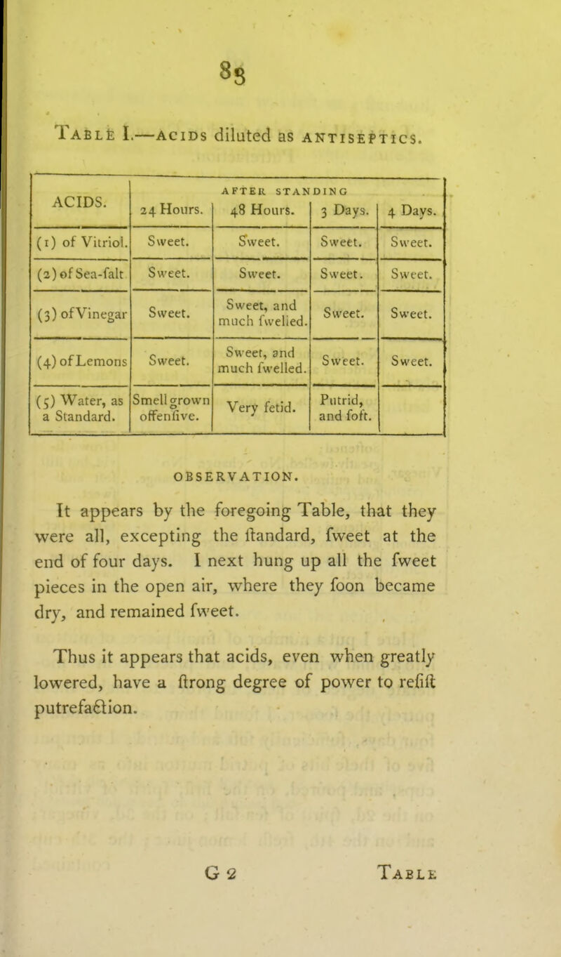 88 Tabl£ I.—ACIDS diluted as antiseptics. AFTER STANDING ACIDS. 24 Honrs. 48 Hours. 3 Days. (i) of Vitriol. Sweet. 0 \V C C L . 0 WCcL. Sweet. (2)ofSea-falt Sweet. Sweet. Sweet. Sweet. (3) of Vinegar Sweet. Sweet, and much fwelied. Sweet. Sweet. (4) of Lemons Sweet. Sweet, and much fwelled. Sweet. Sweet. (5) Water, as a Standard. Smell grown offenlive. Very fetid. Putrid, and foft. OBSERVATION. It appears by the foregoing Table, that they were all, excepting the llandard, fweet at the end of four days. 1 next hung up all the fweet pieces in the open air, where they foon became dry, and remained fweet. Thus it appears that acids, even when greatly lowered, have a ftrong degree of power to refill putrefadlion.