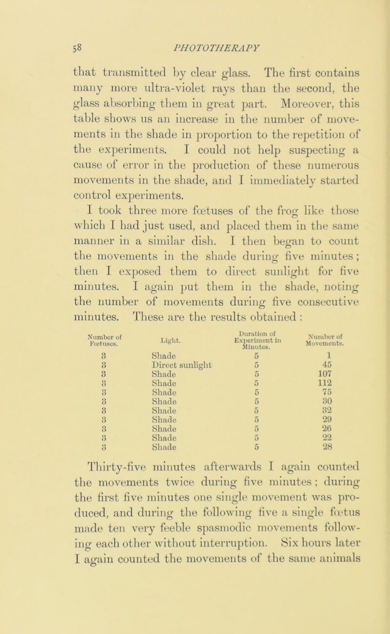 that transmitted by clear glass. The first contains many more ultra-violet rays than the second, the glass al^sorbing tliein in great })art. Moreover, this table shows ns an increase in the number of move- ments in the shade in proportion to the repetition of the experiments. 1 could not help suspecting a cause of error in the production of these numerous movements in the shade, and I immediatelv started control experiments. I took three more fcetuses of the fro^: like those which 1 had just used, and placed them in the same manner in a similar dish. 1 then hetman to count o the movements in the shade during five minutes; then I exposed them to direct sunlight for five minutes. I again jjut them in the shade, noting the number of movements during five consecutive minutes. These are the results obtained : N\imber of Fojtnses. Light. Duration of Exiieriment in Minutes. Number of Movements. 3 Shade 5 1 3 Direct sunlight 5 45 3 Shade 5 107 3 Shade 5 112 3 Shade 5 75 3 Shade 5 30 3 Shade 5 32 3 Shade 5 29 o O Shade i) 26 o Shade 5 22 3 Shade 5 28 Thirty-five minutes afterwards I again counted the movements twice during five minutes ; during the first five minutes one single movement was pro- duced, and during the following five a single fmtus made ten very feeble spasmodic movements follow- ing each other without interruption. Six hours later I airaiii counted the movements of the same animals o