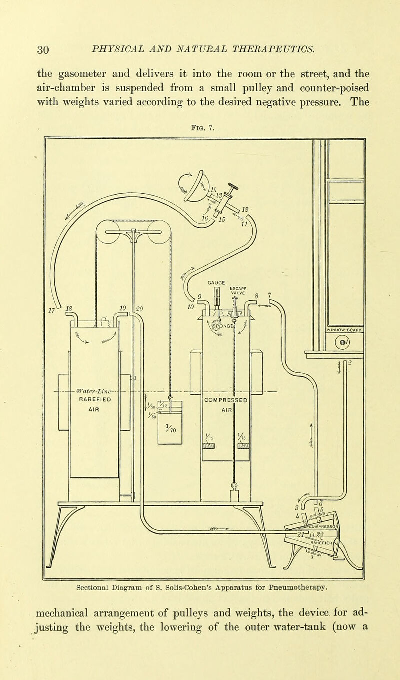 the gasometer aud delivers it into the room or the street, and the air-chamber is suspended from a small pulley and counter-poised with weights varied according to the desired negative pressure. The Fig. 7. Sectional Diagram of S. Solis-Cohen's Apparatus for Pneumotherapy. mechanical arrangement of pulleys and weights, the device for ad- justing the weights, the lowering of the outer water-tank (now a