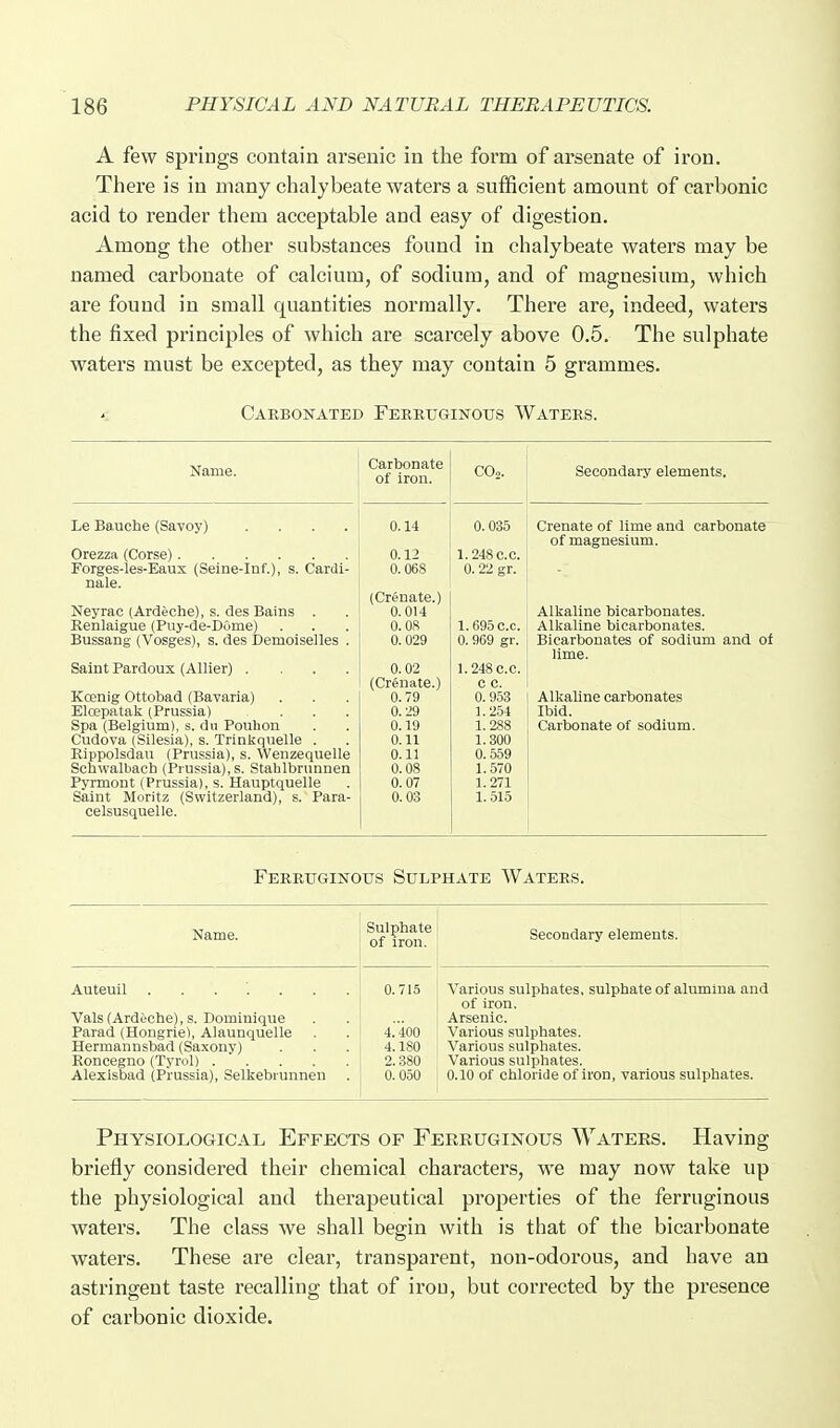 A few springs contain arsenic in the form of arsenate of iron. There is in many chalybeate waters a sufficient amount of cai'bonic acid to render them acceptable and easy of digestion. Among the other substances found in chalybeate waters may be named carbonate of calcium, of sodium, and of magnesium, which are found in small quantities normally. There are, indeed, waters the fixed principles of which are scarcely above 0.5. The sulphate waters must be excepted, as they may contain 5 grammes. Carbonated Ferktjginous Waters. Name. Carbonate of iron. COo. Secondary elements. Le Bauche (Savoy) .... 0.14 0.035 Crenate of lime and carbonate of magnesium. 0.12 1.248 C.C. Forges-les-Eaux (Seine-Inf.), s. Cardi- 0.068 0.22 gr. nale. (Crenate.) Neyrac (Ardeche), s. des Bains . 0.014 Alkaline bicarbonates. Renlaigue (Puy-de-D5me) 0.08 1.695C.C. Alkaline bicarbonates. Bussang (Vosges), s. des Demoiselles . 0.029 0.969 gr. Bicarbonates of sodium and of lime. Saint Pardoux (Allier) .... 0.02 1.248C.C. (Crenate.) 0.79 C C. Kcenig Ottobad (Bavaria) 0. 953 Alkaline carbonates Elcepatak (Prussia) .... 0.29 1.254 Ibid. Spa (Belgium), s. du Pouhon 0.19 1.288 Carbonate of sodium. Cudova (Silesia), s. Trinkquelle . O.U 1.300 Rippolsdau (Prussia), s. Wenzequelle 0.11 0.559 Schwalbach (Prussia), s. Stahlbrnnnen 0.08 1.570 Pyrmont (Prussia), s. Hauptquelle 0.07 1.271 Saint Moritz (Switzerland), s. Para- 0.03 1.515 celsusquelle. Ferruginous Sulphate Waters. Name. Sulphate of iron. Secondary elements. Auteuil ....... n 715 Various sulphates, sulphate of alumina and of iron. ■Vals(Arduche),s. Dominique Arsenic. Parad (Hongrie), Alaunquelle 4.400 Various sulphates. Hermannsbad (Saxony) 4.180 Various sulphates. Eoncegno (Tyrol) 2.380 Various sulphates. Alexisbad (Prussia), Selkebrunnen . 0.050 0.10 of chloride of iron, various sulphates. Physiological Effects of Ferruginous Waters. Having briefly considered their chemical characters, we may now take up the physiological and therapeutical properties of the ferruginous waters. The class we shall begin with is that of the bicarbonate waters. These are clear, transparent, non-odorous, and have an astringent taste recalling that of iron, but corrected by the presence of carbonic dioxide.