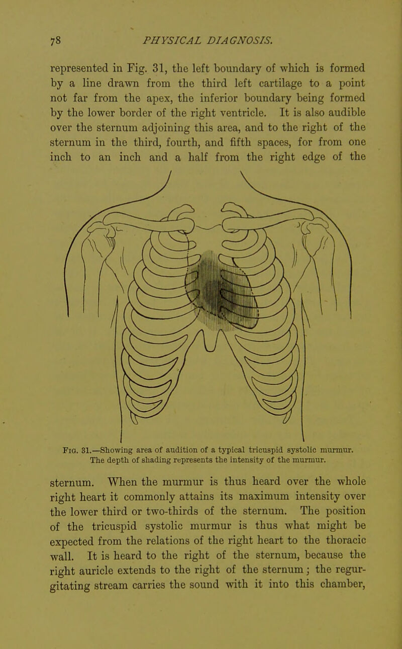 represented in Fig. 31, the left boundary of which is formed by a line drawn from the third left cartilage to a point not far from the apex, the inferior boundary being formed by the lower border of the right ventricle. It is also audible over the sternum adjoining this area, and to the right of the sternum in the third, fourth, and fifth spaces, for from one inch to an inch and a half from the right edge of the FiQ. 31.—Showing area of audition of a typical tricuspid systolic murmur. The depth of shading represents the intensity of the murmur. sternum. When the murmur is thus heard over the whole right heart it commonly attains its maximum intensity over the lower third or two-thirds of the sternum. The position of the tricuspid systolic murmur is thus what might be expected from the relations of the right heart to the thoracic wall. It is heard to the right of the sternum, because the right auricle extends to the right of the sternum; the regur- gitating stream carries the sound with it into this chamber.
