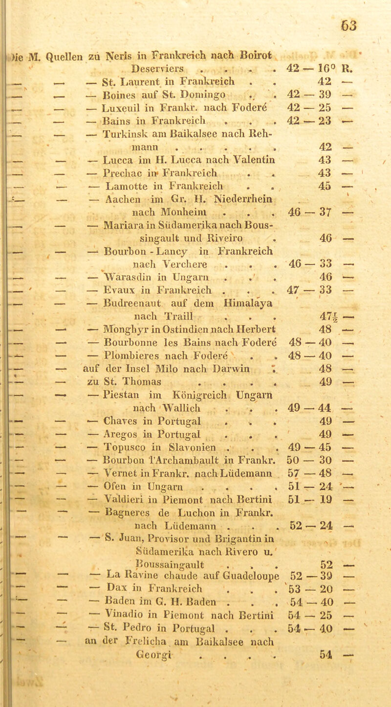 (>ie M. Quellen zu Neris in Frankreich nach Boii’ot Deserviera .... 42 — 160 R. — — St. Ijaurent in Frankreich 42 ■— — Beines auf St. Domingo ' . 42 — 39 — »—• _ — Luxeuil in Frankr. nach Federt 42 — 25 — . — — Bains in Frankreich . . . 42 — 23 — — —■ Turkinsk am Baikalsee nacli Reh- • mann ..... 42 — — — Lucca im H. Lucca nach Valentin 43 — — — — Prechac in» Frankreich 43 .— ' — .— •— Lamotte in Frankreich 45 — — — Aachen im Gr. H. Niederrhein t nach Monheim 46- 37 — — — Mariara in Südamerika nach Bous- singault und Riveiro 46 — - — — —‘ Bourbon - Lancy in Frankreich nach Verchere . . 46 — 33 — — — AVarasdin in Ungarn . 46 — — — Evaux in Frankreich . 47 — 33 — — — — Budi’eenaut auf dem Himaläya * nach Traill 47X — — — Monghyr in Ostindien nach Herbert 48 — — — — Bourbonne les Bains nach Fodere 48- 40 —. — — Plombieres nach Fodere 48 — 40 —■ — — auf der Insel Milo nach Darwin V 48 — t — zu St. Thomas . . 49 — — — — Piestan im Königreich Ungarn nach Wallich . 49 — 44 — — ■— Chayes in Portugal . . 49 — — — — Aregos in Portugal ... / 49 ^— — — — Topusco in Slaronien . 49 — 45 — !— — — Bourbon TArchambault in Frankr. 50 — 30 — - — — — A'^ernet in Frankr. nachLüdemann 57 — 48 — — . — — Ofen in Ungarn .... 51 — 24 » 1- — Valdieri in Piemont nach Bertini 51 - 19 — — — Bagneres de Luchon in Frankr. t nach Lüdemann . 52 — 24 — 1 — — S. Juan, Provisor und Brigantin in Südamerika nach Rivero u.' Boussaingault . . 52 - — —■ ‘— La Ravine chaude auf Guadeloupe 52 - ■39 — • “ — — Dax in Frankreich '53 — 20 _ -:— — — Baden im G. H. Baden . 54 - 40 ■ — — — ATnadio in Piemont nach Bertini 54 — 25 _ — — St, Pedro in Portugal . 54 — 40 —- — an der Frelicha am Baikalsee nach Georgi 54