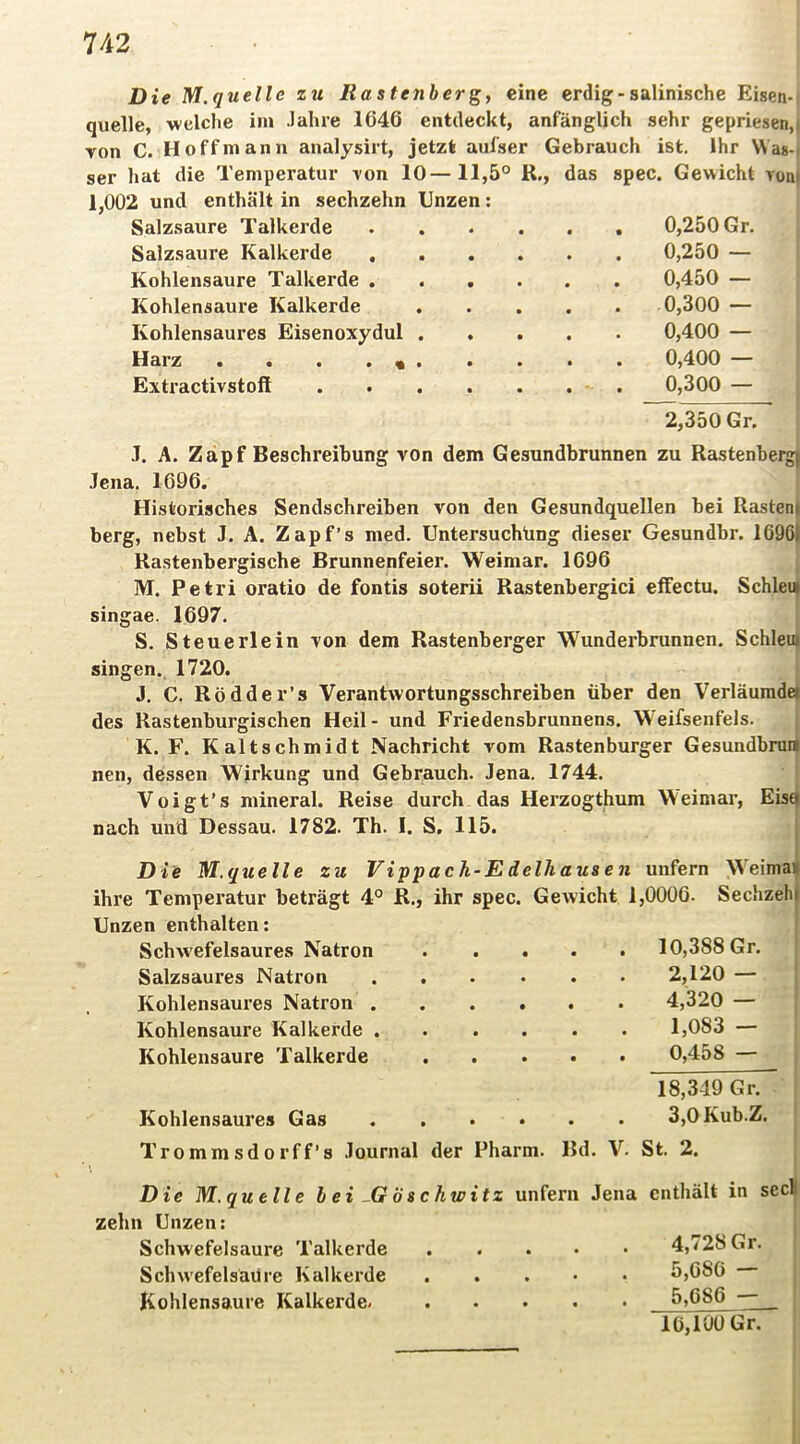 Die M.qu eile zu Ilastenberg, eine erdig-salinische Eisen-1 quelle, welche im .lahre 1646 entdeckt, anfänglich sehr gepriesen,| von C. Ho ff mann analysirt, jetzt aufser Gebrauch ist. Ihr Was-i ser hat die Temperatur von 10—11,5° R., das spec. Gewicht vom 1,002 und enthält in sechzehn Unzen; Salzsaure Talkerde 0,250 Gr. Salzsaure Kalkerde , Kohlensäure Talkerde . Kohlensäure Kalkerde Kohlensaures Eisenoxydul Harz . . . . « Extractivstoft 0,250 — 0,450 — .0,300 — 0,400 — 0,400 — 0,300 — 2,350 Gr. J. A. Zapf Beschreibung von dem Gesundbrunnen zu Rastenberg| Jena. 1696. Historisches Sendschreiben von den Gesundquellen bei Rasten^ berg, nebst J. A. Zapf’s med. Untersuchung dieser Gesundbr. 16961 Rastenbergische Brunnenfeier. Weimar. 1696 M. Petri oratio de fontis soterii Rastenbergici effectu. Schien singae. 1697. S. Steuerlein von dem Rastenberger Wunderbrunnen. Schien singen., 1720. J. C. Rödder’s Verantwortungsschreiben über den Verläurade» des Rastenburgischen Heil - und Friedensbrunnens. Weifsenfels. ; K. F. Kalt Schmidt Nachricht vom Rastenburger Gesundbru» nen, dessen Wirkung und Gebrauch. Jena. 1744. Voigt’s mineral. Reise durch, das Herzogthum Weimar, Eisq nach und Dessau. 1782. Th. I. S, 115. i Die Wl.quelle zu Vippac h-E delhaus e Ji unfern W'^eimail ihre Temperatur beträgt 4° R., ihr spec. Gewicht 1,0006. Sechzehj Unzen enthalten: Schwefelsaures Natron .... Salzsaures Natron Kohlensaures Natron Kohlensäure Kalkerde Kohlensäure Talkerde .... 10,388 Gr. 2,120 — 4,320 — 1,083 — 0,458 — Kohlensaures Gas Trommsdorff’s Journal der Pharm. Bd. V. 18,349 Gr. 3,OKub.Z. St. 2. Die M.qu eile h ei M ö schwitz unfern Jena zehn Unzen: Schwefelsäure Talkerde Schwefelsäure Kalkerde . . . • • Kohlensäure Kalkerde. enthält in sccV 4,728 Gr. 5,086 — 5,686 — 16,100 Gr.