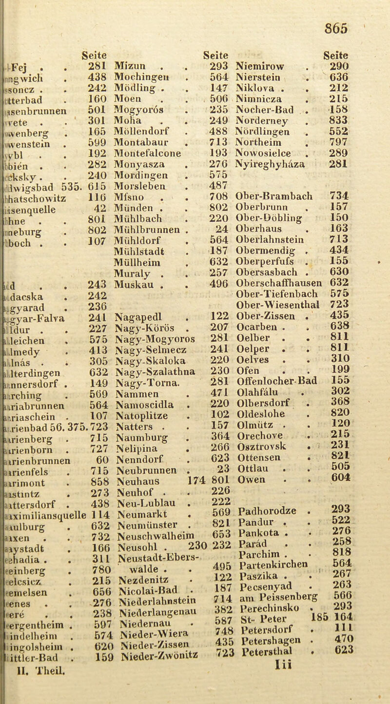 Seite Fej • . 281 üRgwich . 438 <soncz . . 242 i.tterbad . 160 iHsenbrunnen 50l \vete . • ‘ 30l «vvenberg . 165 vwenstein . 599 \ybl . . 192 bbien . • 282 -cksky. . ^ 240 liilwigsbad 535. 615 hhatschowitz 116 lisenquelle 42 hhne . . 801 ineburg . 802 Iboch . • 107 ud . . 243 i.dacska . 242 i.gyarad . 236 bgyar-Falva 241 illdur . . 227 i.leichen . 575 lulmedy . 413 i dnäs . . 305 i Iterdingen 632 i .nnersdorf . 149 ü'.rching . 569 iiriabrunnen 564 i.-.riaschein . 107 i nenbad56. 375.723 urienberg . 715 urienborn . 727 iurienbrunnen 60 airienfels . 715 nrimont . 858 aistintz . 273 .nttersdorf . 438 aiximiliansquelle 114 iulburg . 632 ixen . . 732 lystadt . 166 >hadia . . 311 einberg . 780 elcsicz . 215 emelsen . 656 enes . . 276 ere . . 238 ergentheim . 597 indelheini . 574 ingolsbeiin . 620 ittler-Bad . 159 II. Theil. Mizun Moehingeii Mödling . Moen Mogyoi’ös Moha . Möllendorf Montabaur Montefalcone Monyasza Mordingen Morsleben Mlsno Münden . Mühlbach Mühlbrunnen Mühldorf Mühlstadt Müllheim Muraly . Muskau . Seite 293 564 147 , 506 235 249 488 713 193 276 575 487 708 802 220 24 564 ■187 632 257 496 Niemirow Mierstein Miklova . Mimnicza Nocher-Bad Norderney Nördlingen Northeim Nowosielce Nyireghyhaza Seite 290 636 212 215 158 833 552 797 289 281 Nagapedl Nagy-Körös . Nagy-Mogyoros Nagy-Selmecz Nagy-Skaloka Nagy-Szalathna Nagy-Torna. Nammen Namoscidla Natoplitze Natters . Naumburg Nelipina Nenndorf Neubrunnen . Neuhaus 174 Neuhof . Neu-Lublau Neumarkt Neumünster Neuschwalheim Neusohl . 230 Neustadt-Ebers- walde . Nezdenitz Nicolai-Bad Niederlahnstein Niederlangenau Niedernau Niedcr-Wiera Nieder-Zissen Nieder-Zwönitz 122 207 281 241 220 230 281 471 220 102 157 364 266 623 23 801 226 222 569 821 653 232 495 122 187 714 382 587 748 435 723 Ober-Brambach 734 Oberbrunn . 157 Ober-Döbling 150 Oberhaus . 163 Oberlahnstein 713 Obermendig . 434 Oberperfufs . 155 Obersasbach . 630 Oberschalfhausen 632 Ober-Tiefenbach 575 Ober-Wiesenthal 723 Ober-Zissen . 435 Ocarben . . 638 Oelber . . 811 Oelper . . 811 Oelves . . 310 Ofen . . 199 Offenlocher-Bad 155 Olahfälu . 302 Olbersdorf . 368 Oldeslohe . 820 Olmütz . . 120 Orechove . 215 Osztrovsk • 231 Ottensen . 821 Ottlau . . 505 Owen . . 604 Padhorodze Pandur . Pankota . Parad Parchim . Partenkirchen Paszika . Pecsenyad am Peissenberg Perechinsko St- Peter Petci’sdorf Petershagen Peterstlial lii 293 522 276 258 818 564 267 263 566 293 185 164 111 470 623