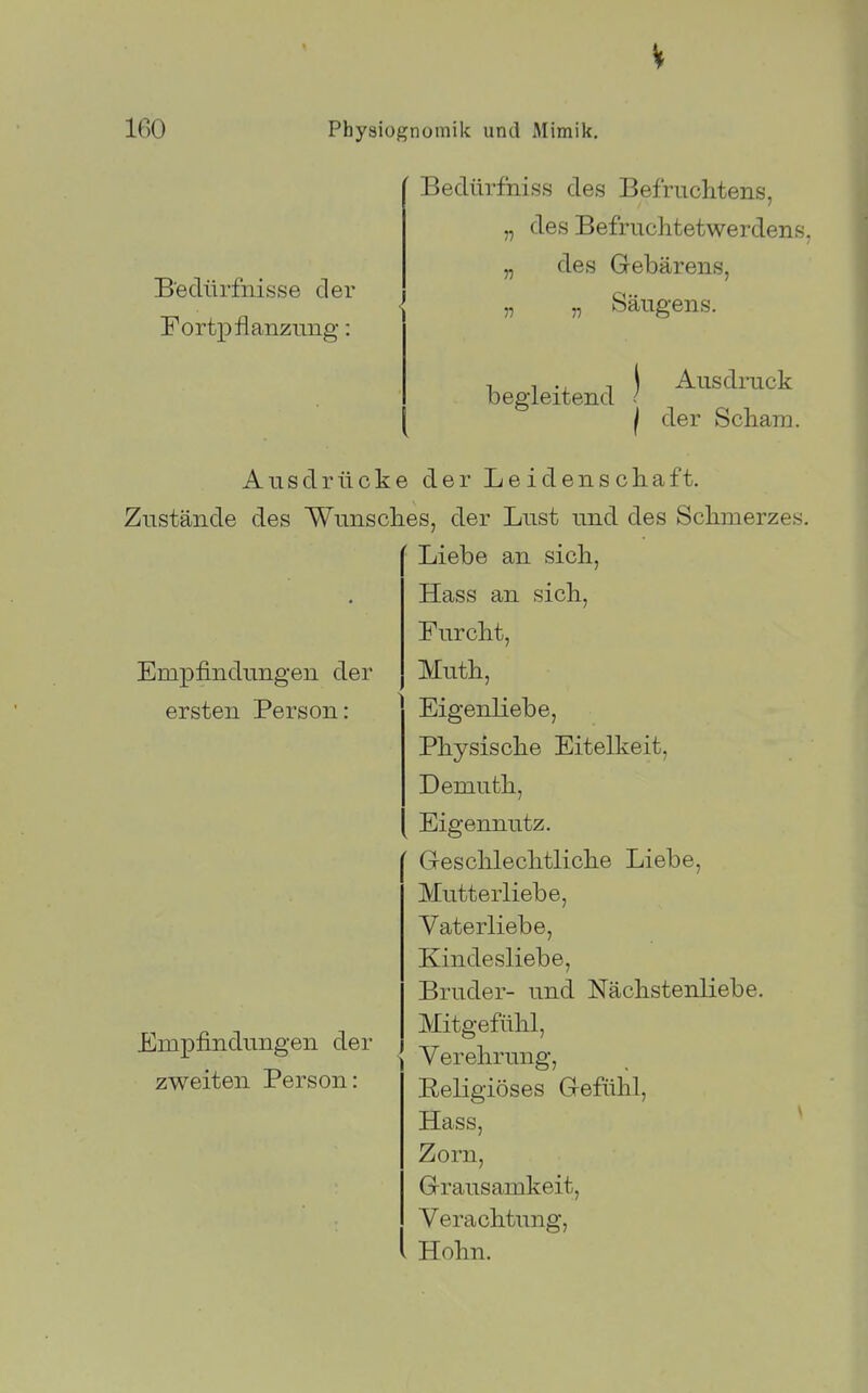 Bedürfnisse der rortpflanzung: Bedürfniss des Befrnchtens, „ des Befruchtetwerdens. „ des Gebärens, „ „ Sängens. , 1 ,1 Ausdruck begleitend ; I der Scham. Empfindungen der ersten Person: Ausdrücke der Le idenschaft. Zustände des Wunsches, der Lust und des Schmerzes. Liebe an sich, Hass an sich, Furcht, Muth, Eigenliebe, Physische Eitelkeit, Demuth, Eigennutz. Geschlechtliche Liebe, Mutterliebe, Vaterliebe, Kindesliebe, Bruder- und Nächstenliebe. Mitgefühl, Verehrung, Religiöses Gefühl, Hass, * Zorn, Grausamkeit, Verachtung, Hohn. Empfindungen der zweiten Person: