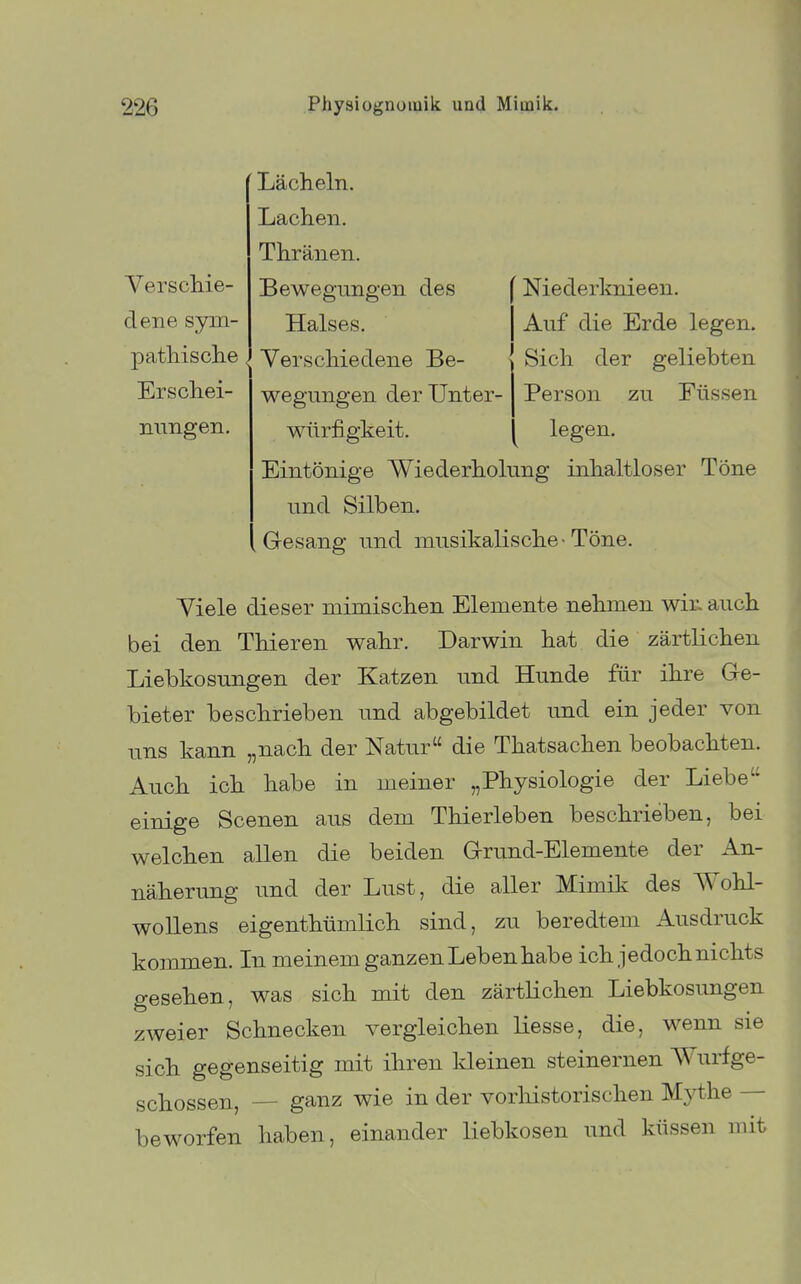 Verschie- dene sym- Lächeln. Lachen. Thränen. Bewegungen des [ Niederknieen. pathische , Erschei- Halses. Auf die Erde legen. Verschiedene Be- \ Sich der geliebten wegungen der Unter- Person zu Füssen nungen. würfigkeit. ^ legen. Eintönige Wiederholung inhaltloser Töne und Silben. .Gesang und musikalische-Töne. Viele dieser mimischen Elemente nehmen wir. auch bei den Thieren wahr. Darwin hat die zärtlichen Liebkosungen der Katzen und Hunde für ihre Ge- bieter beschrieben und abgebildet und ein jeder von uns kann „nach der Natur die Thatsachen beobachten. Auch ich habe in meiner „Physiologie der Liebe einige Scenen aus dem Thierleben beschrieben, bei welchen allen die beiden Grund-Elemente der An- näherung und der Lust, die aller Mimik des Wohl- wollens eigenthümlich sind, zu beredtem Ausdruck kommen. In meinem ganzen Leben habe ich jedoch nichts gesehen, was sich mit den zärtlichen Liebkosungen zweier Schnecken vergleichen Hesse, die, wenn sie sich gegenseitig mit ihren kleinen steinernen Wurfge- schossen, — ganz wie in der vorliistorischen Mythe — beworfen haben, einander liebkosen und küssen mit