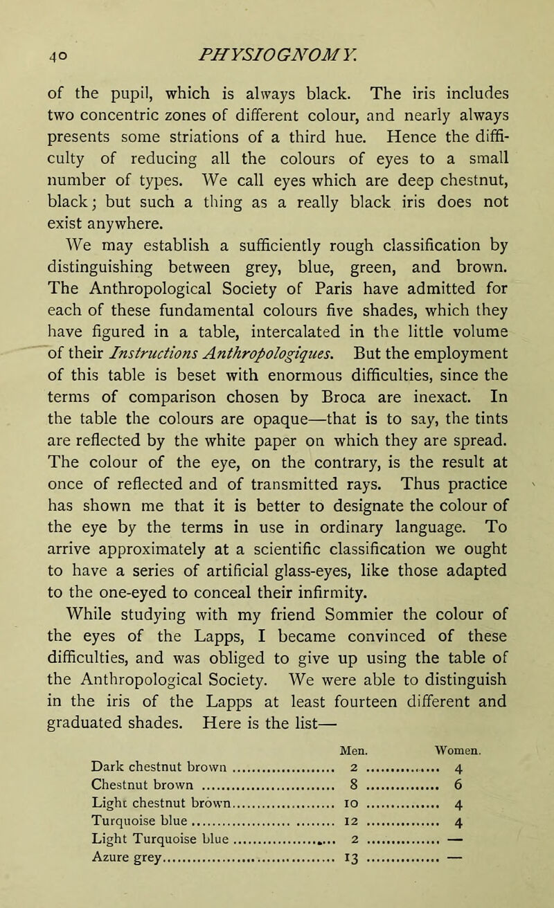 of the pupil, which is always black. The iris includes two concentric zones of different colour, and nearly always presents some striations of a third hue. Hence the diffi- culty of reducing all the colours of eyes to a small number of types. We call eyes which are deep chestnut, black; but such a thing as a really black iris does not exist anywhere. We may establish a sufficiently rough classification by distinguishing between grey, blue, green, and brown. The Anthropological Society of Paris have admitted for each of these fundamental colours five shades, which they have figured in a table, intercalated in the little volume of their Instructions Anthropologiques. But the employment of this table is beset with enormous difficulties, since the terms of comparison chosen by Broca are inexact. In the table the colours are opaque—that is to say, the tints are reflected by the white paper on which they are spread. The colour of the eye, on the contrary, is the result at once of reflected and of transmitted rays. Thus practice has shown me that it is better to designate the colour of the eye by the terms in use in ordinary language. To arrive approximately at a scientific classification we ought to have a series of artificial glass-eyes, like those adapted to the one-eyed to conceal their infirmity. While studying with my friend Sommier the colour of the eyes of the Lapps, I became convinced of these difficulties, and was obliged to give up using the table of the Anthropological Society. We were able to distinguish in the iris of the Lapps at least fourteen different and graduated shades. Here is the list— Dark chestnut brown Men. 2 Women. 4 Chestnut brown 8 6 Lighc chestnut brown IO 4 Turquoise blue 12 4 Light Turquoise blue 2 Azure grey 13 —